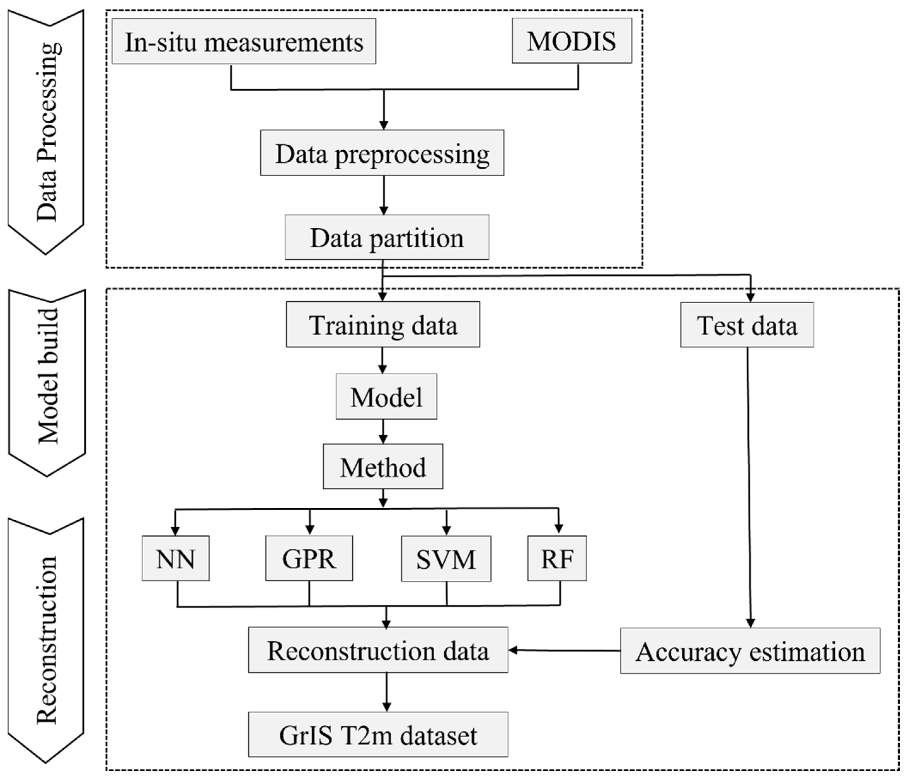 Remotesensing 14 05775 g004 Remotesensing 14 05775 g004