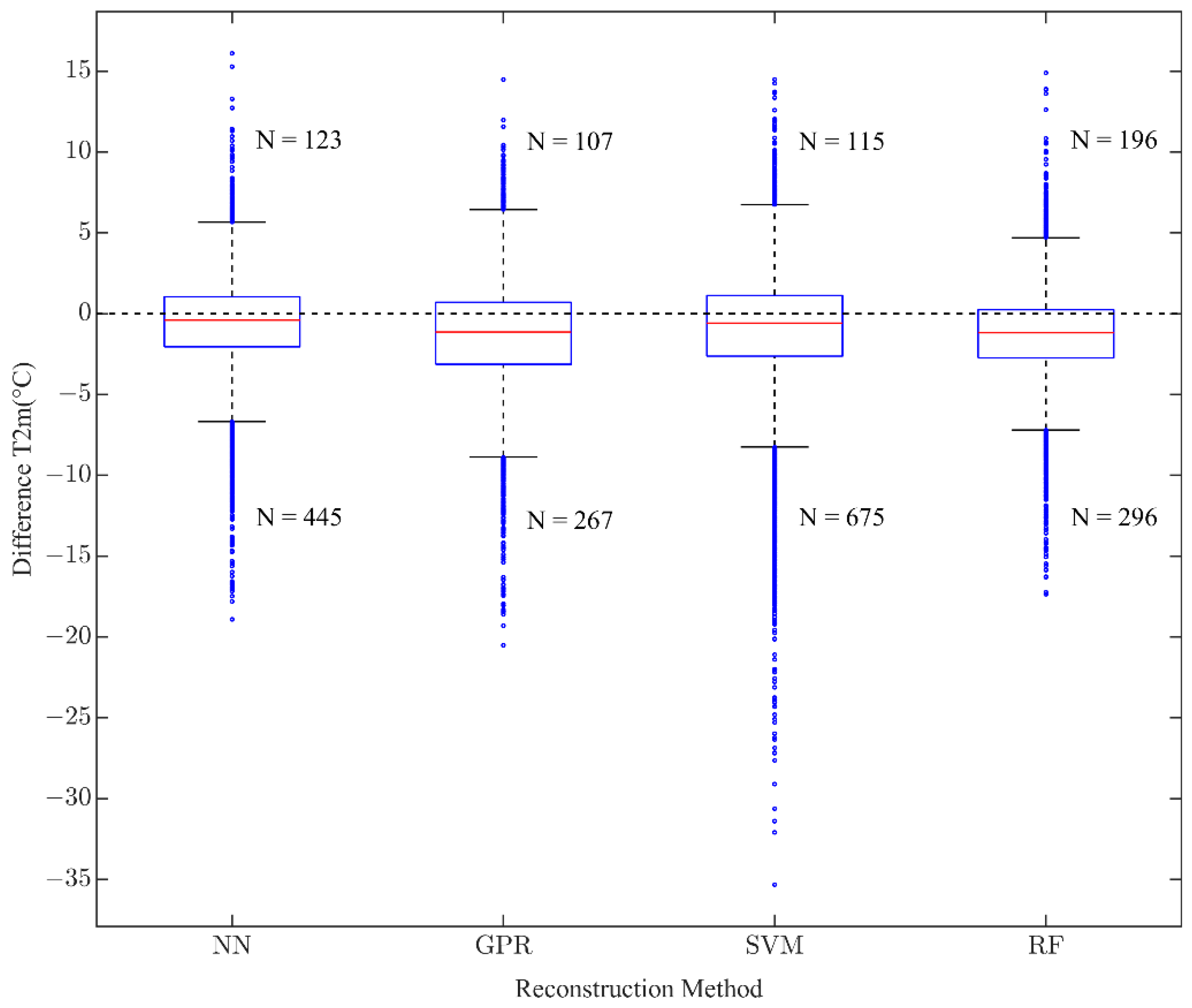 Remotesensing 14 05775 g006 Remotesensing 14 05775 g006