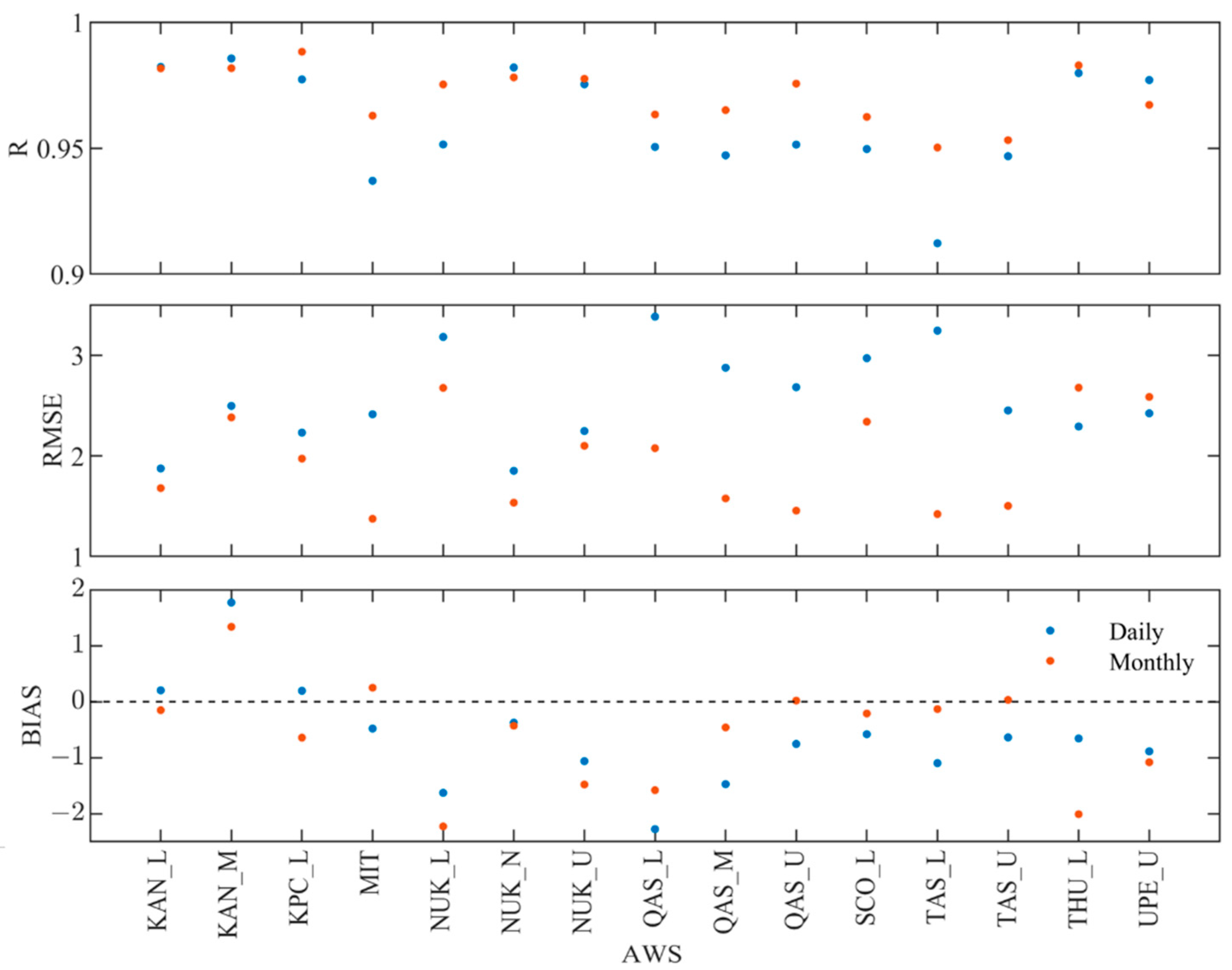 Remotesensing 14 05775 g009 Remotesensing 14 05775 g009