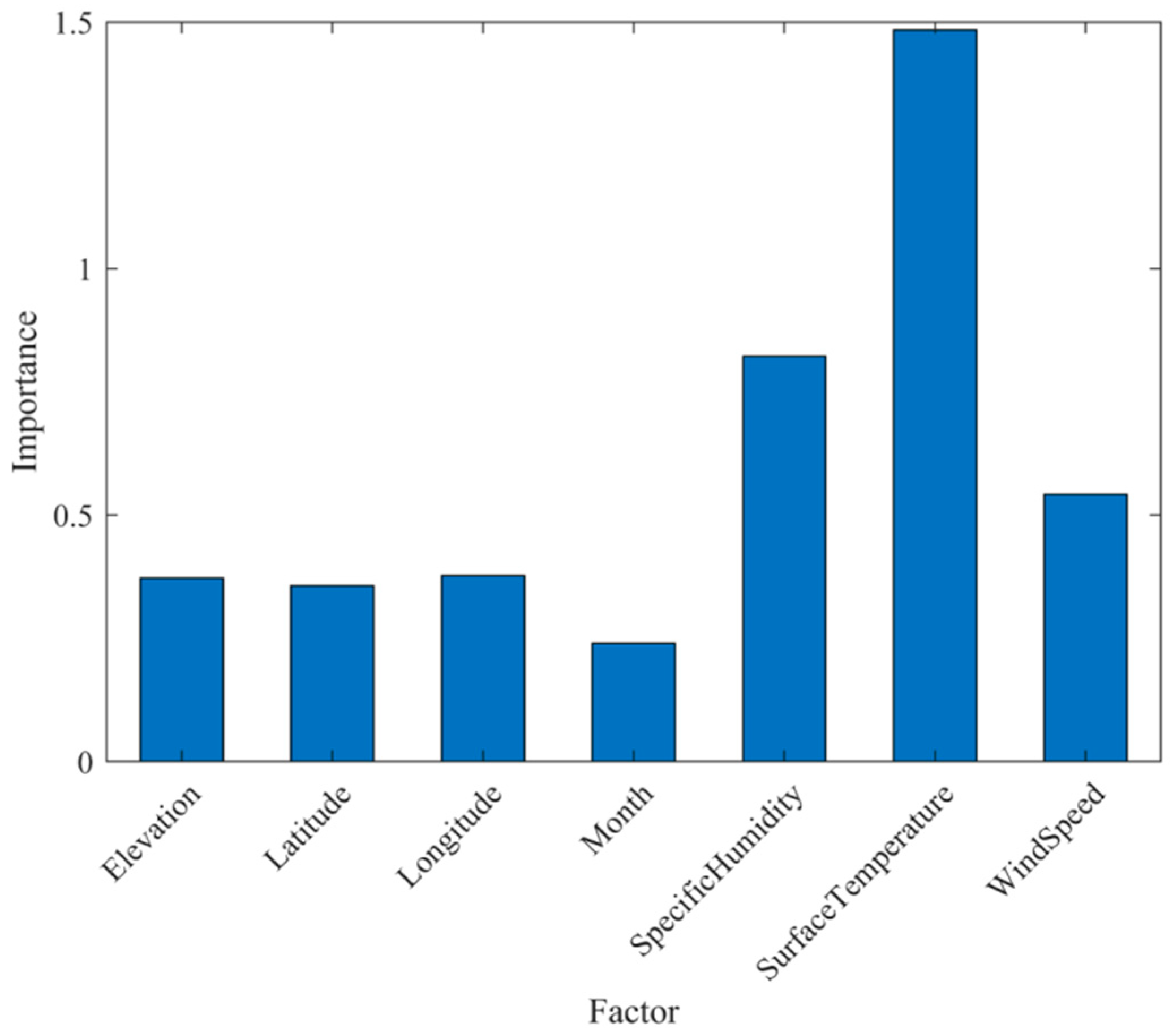 Remotesensing 14 05775 g010 Remotesensing 14 05775 g010