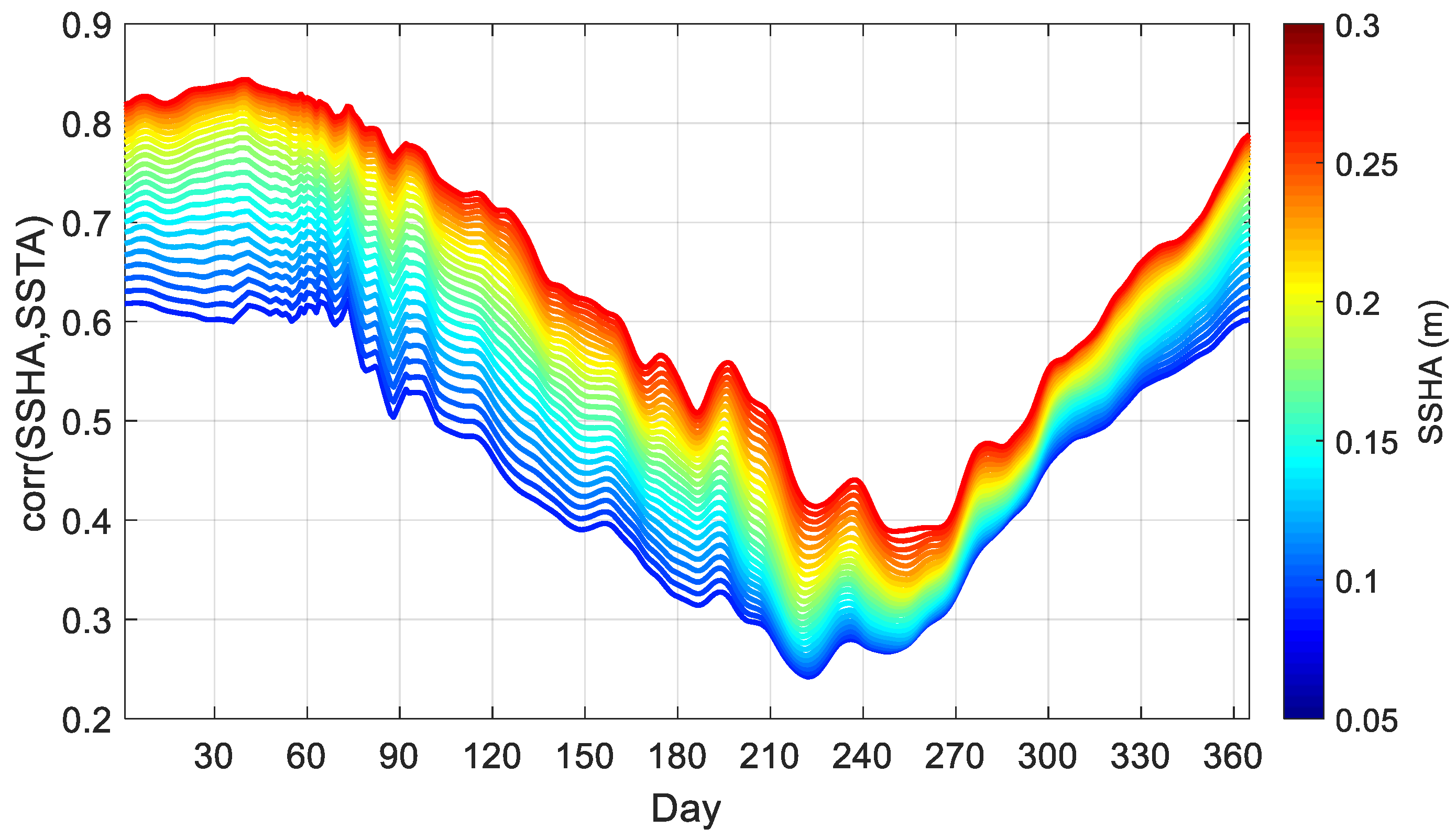 Remotesensing 14 05776 g004