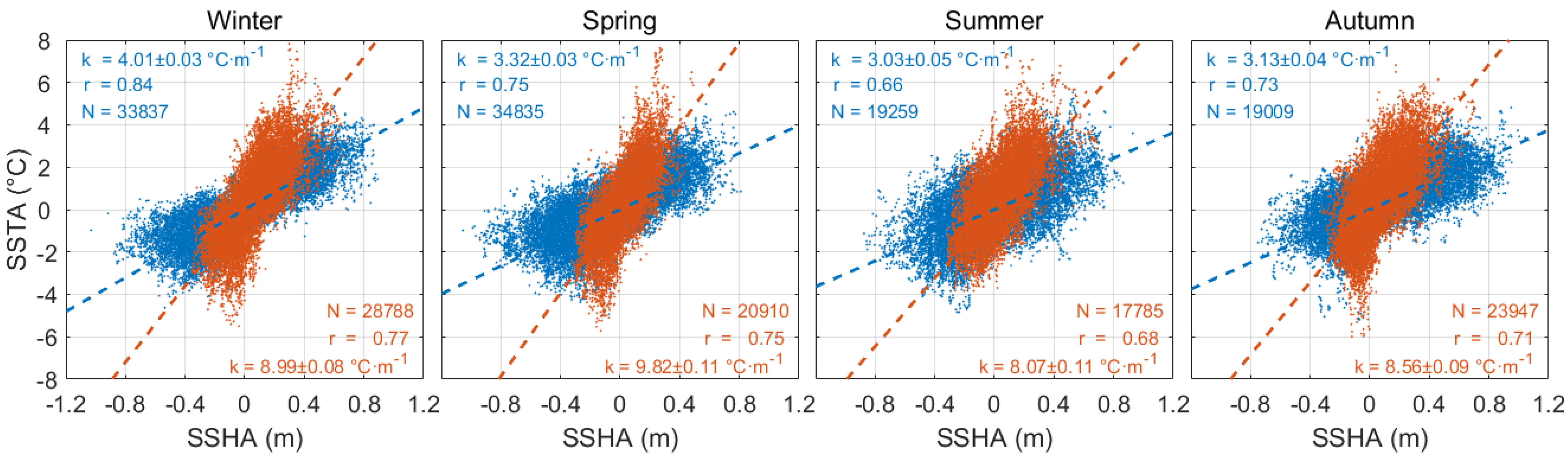 Remotesensing 14 05776 g005