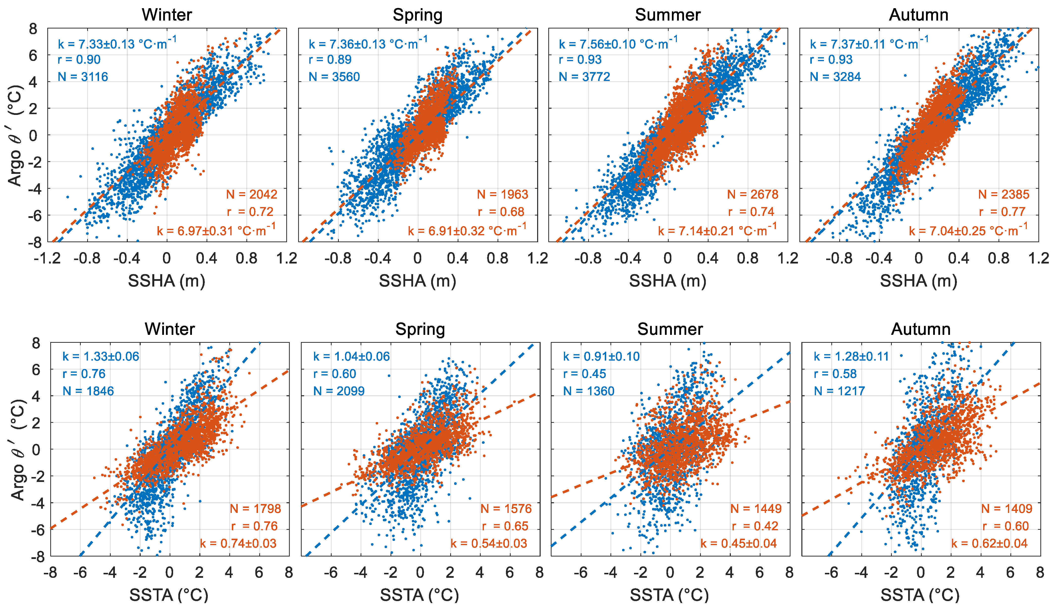 Remotesensing 14 05776 g006