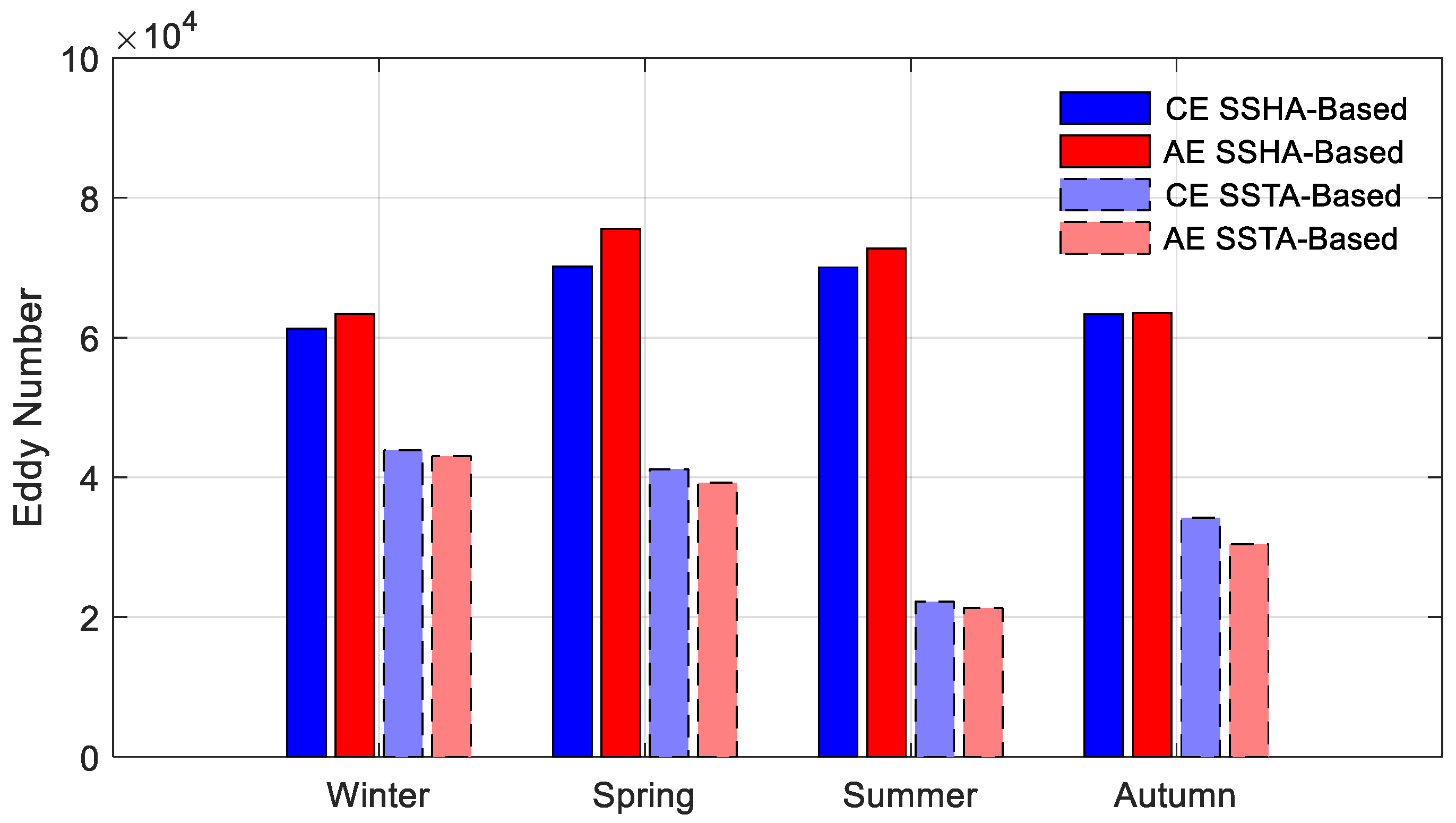 Remotesensing 14 05776 g008