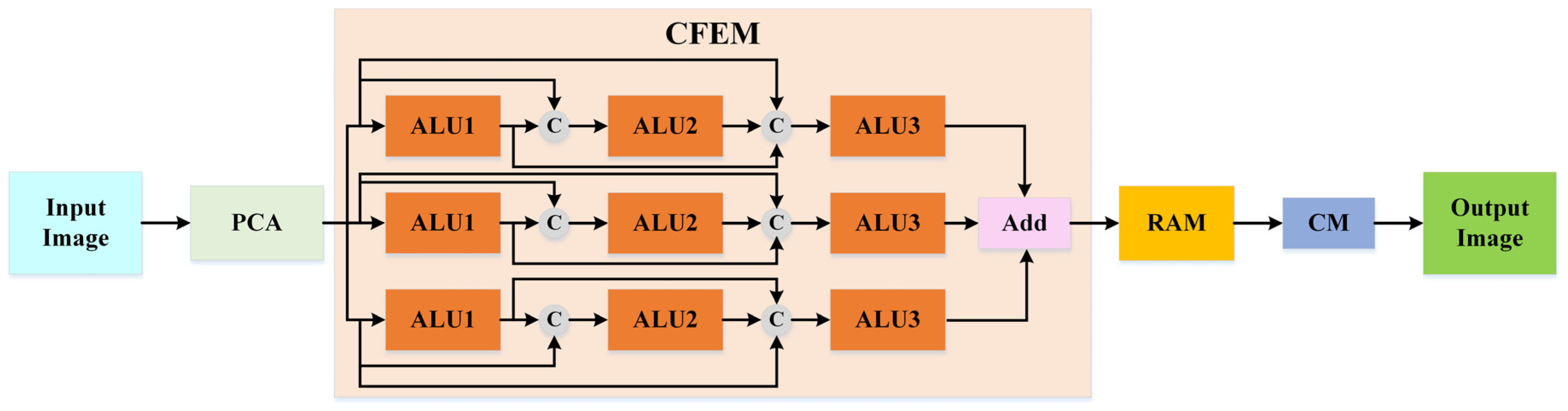 Remotesensing 14 05778 g001 Remotesensing 14 05778 g001