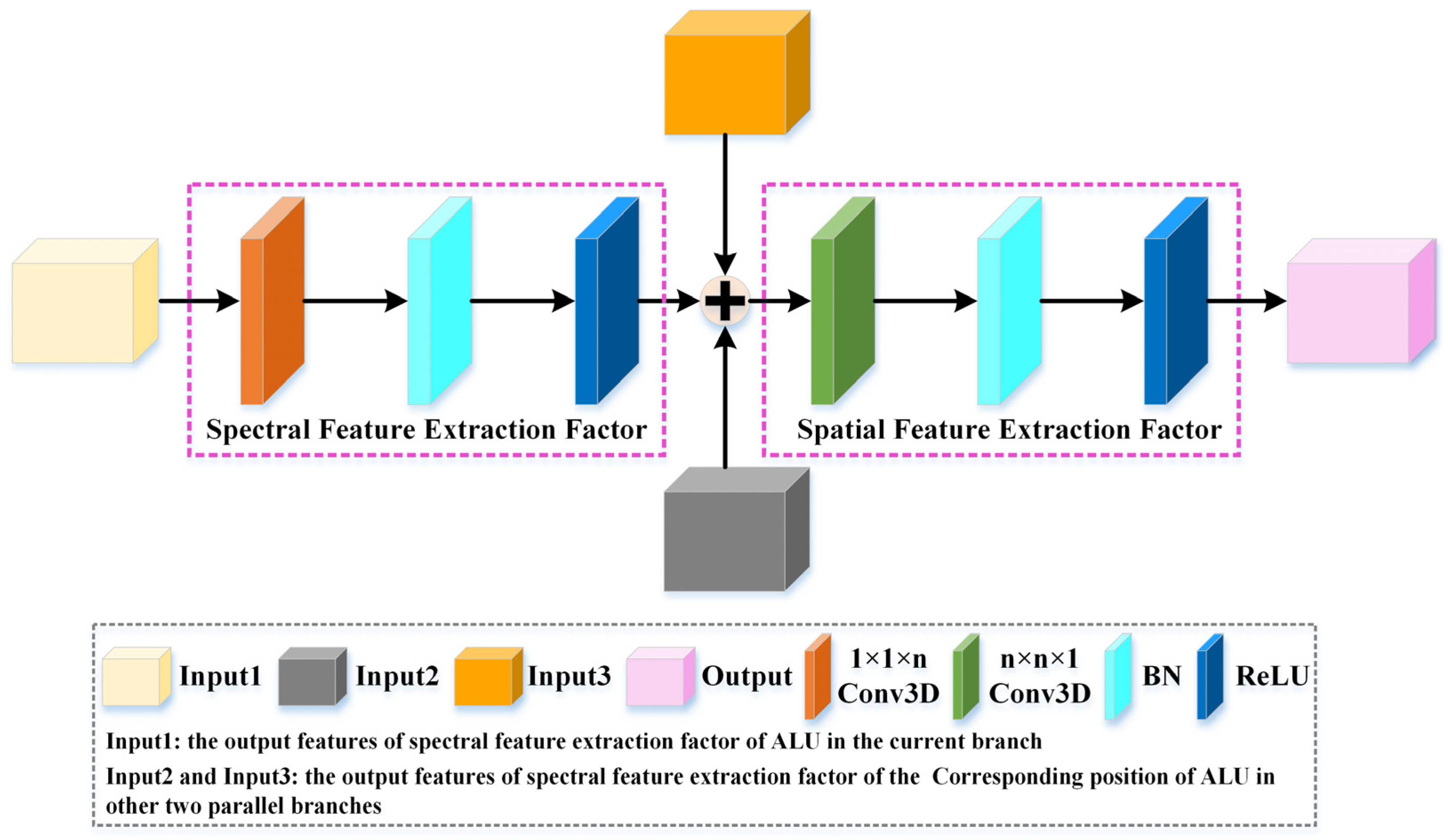 Remotesensing 14 05778 g002 Remotesensing 14 05778 g002