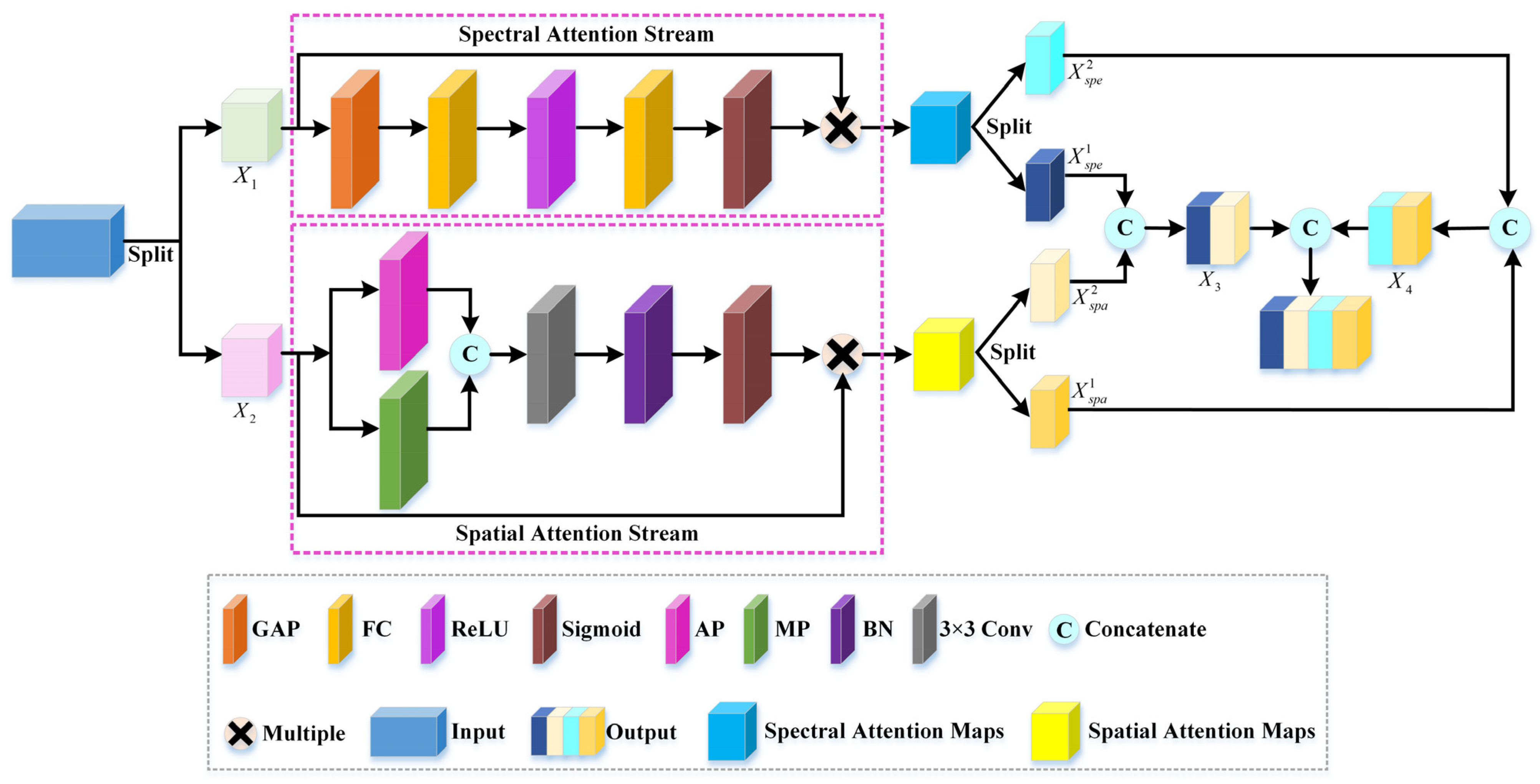 Remotesensing 14 05778 g004 Remotesensing 14 05778 g004