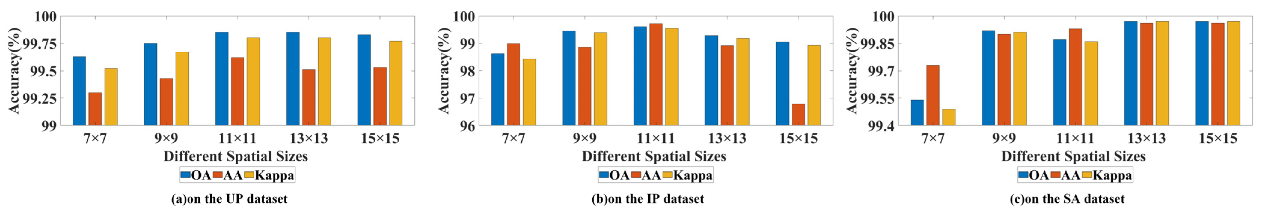 Remotesensing 14 05778 g006 Remotesensing 14 05778 g006