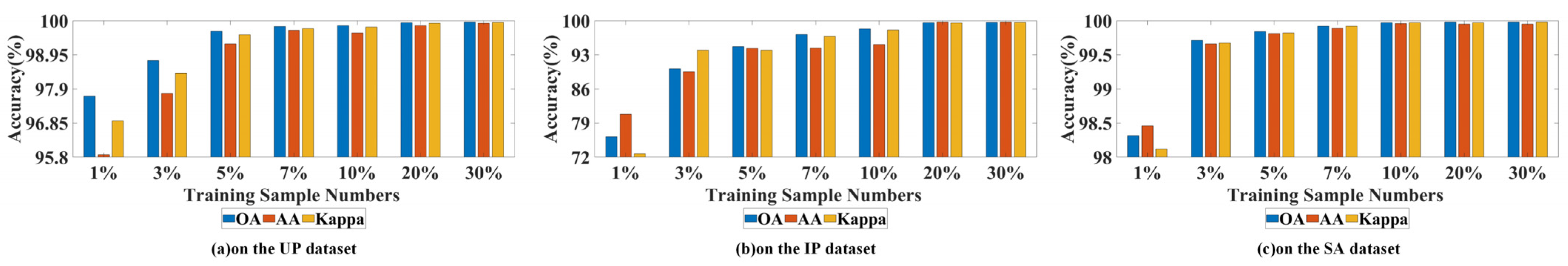 Remotesensing 14 05778 g007 Remotesensing 14 05778 g007