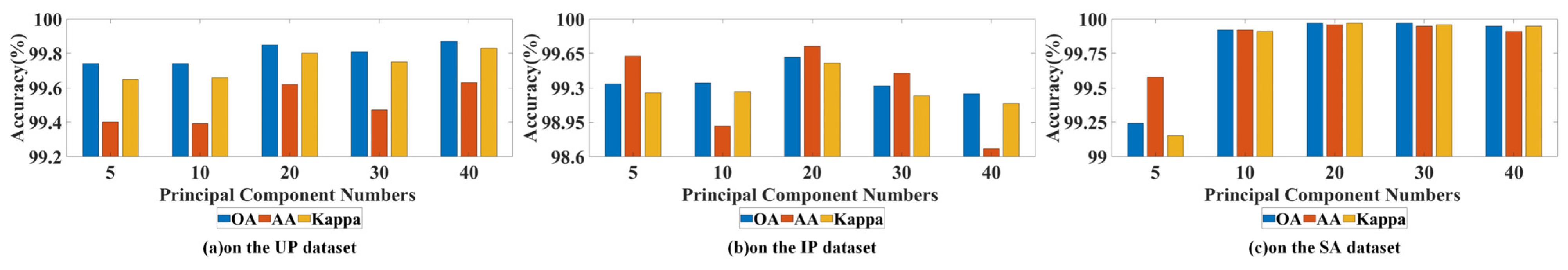 Remotesensing 14 05778 g008 Remotesensing 14 05778 g008