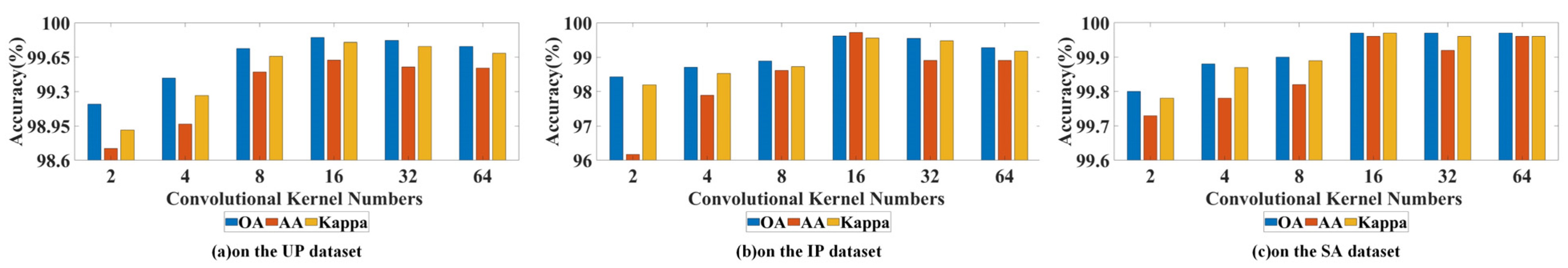 Remotesensing 14 05778 g009 Remotesensing 14 05778 g009