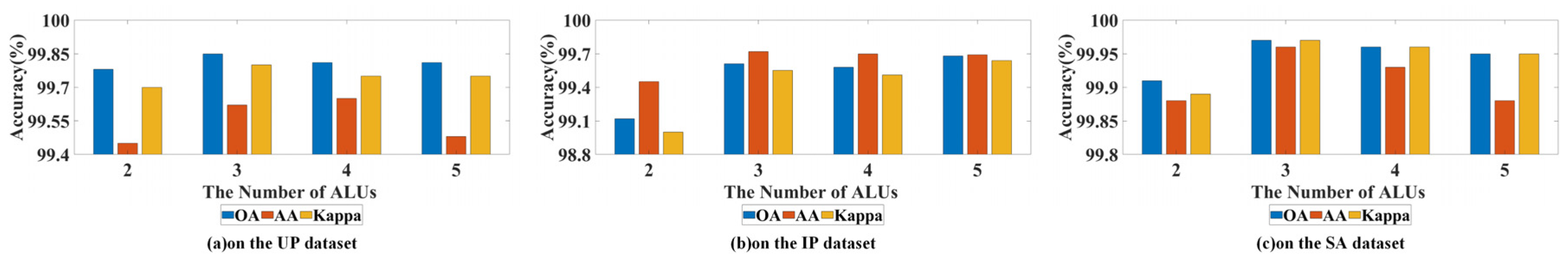 Remotesensing 14 05778 g010 Remotesensing 14 05778 g010