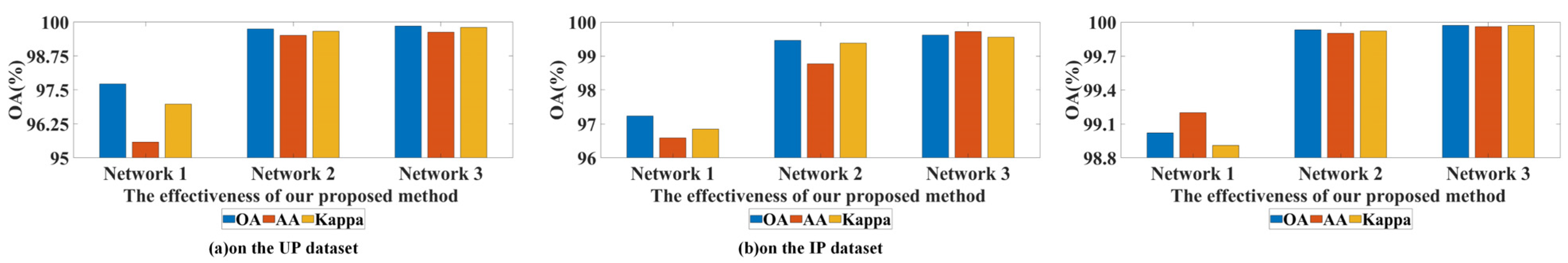 Remotesensing 14 05778 g011 Remotesensing 14 05778 g011