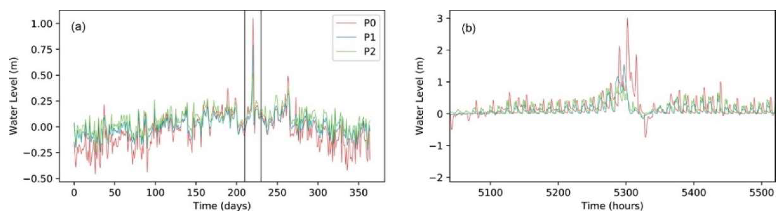 Remotesensing 14 05779 g005