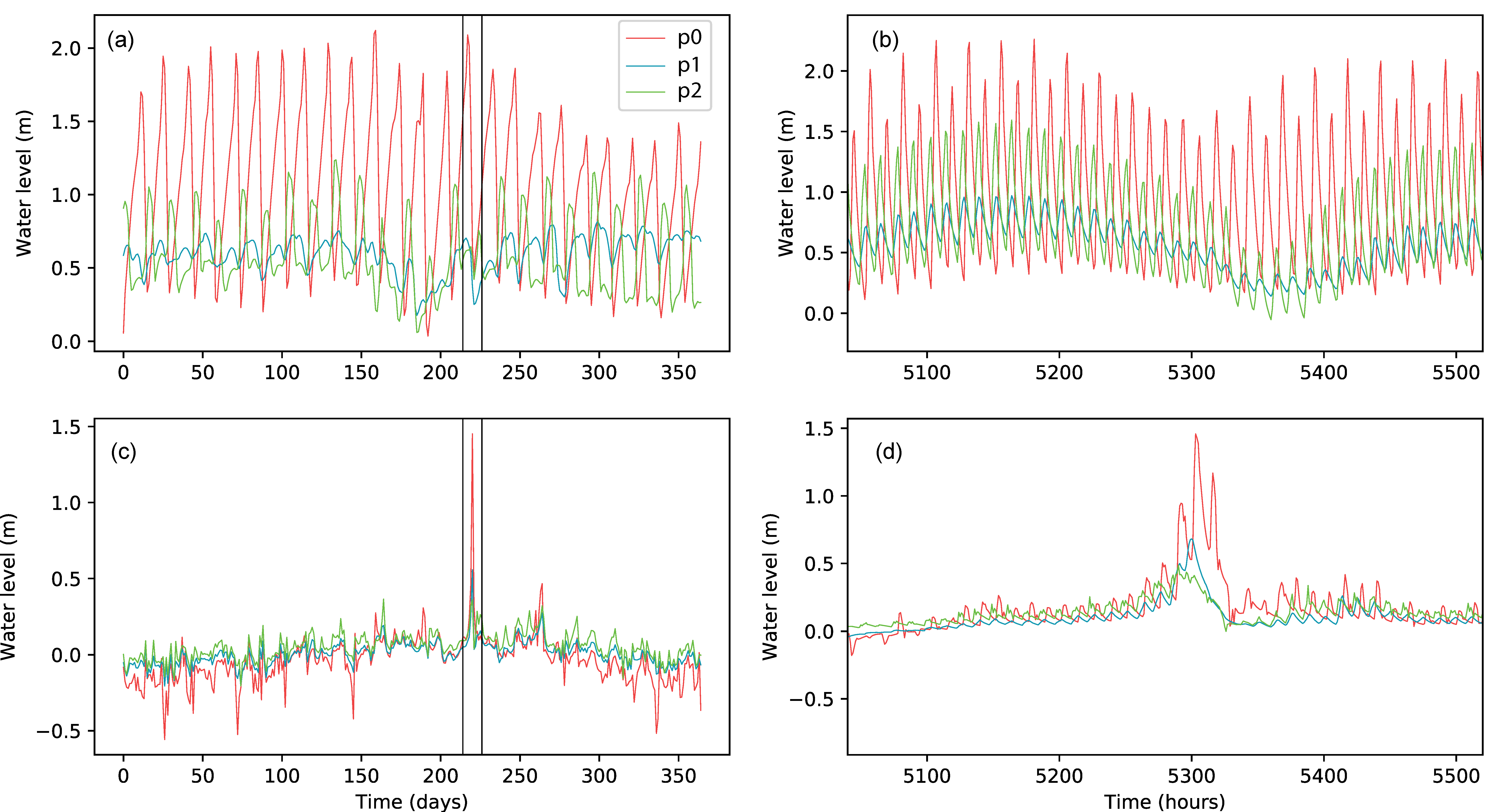 Remotesensing 14 05779 g007