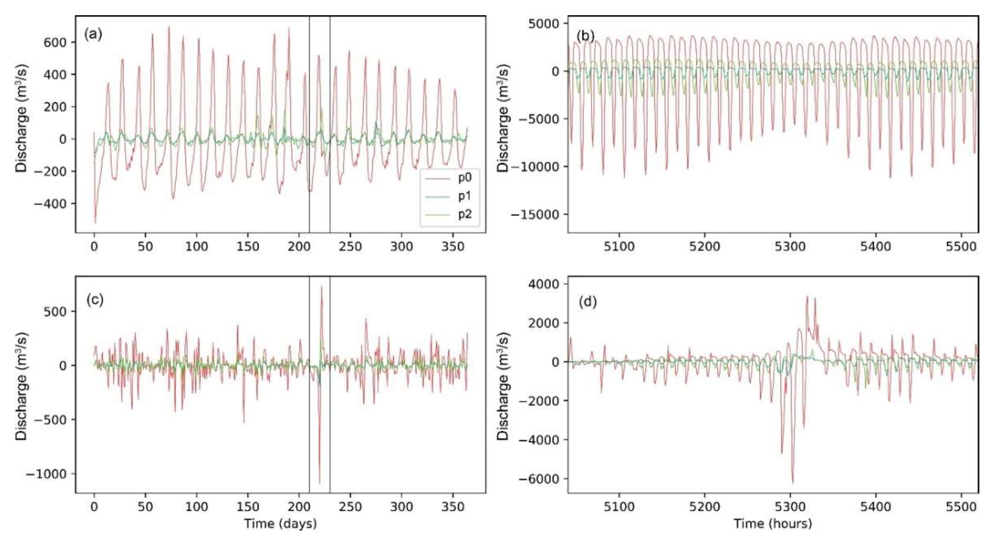 Remotesensing 14 05779 g009