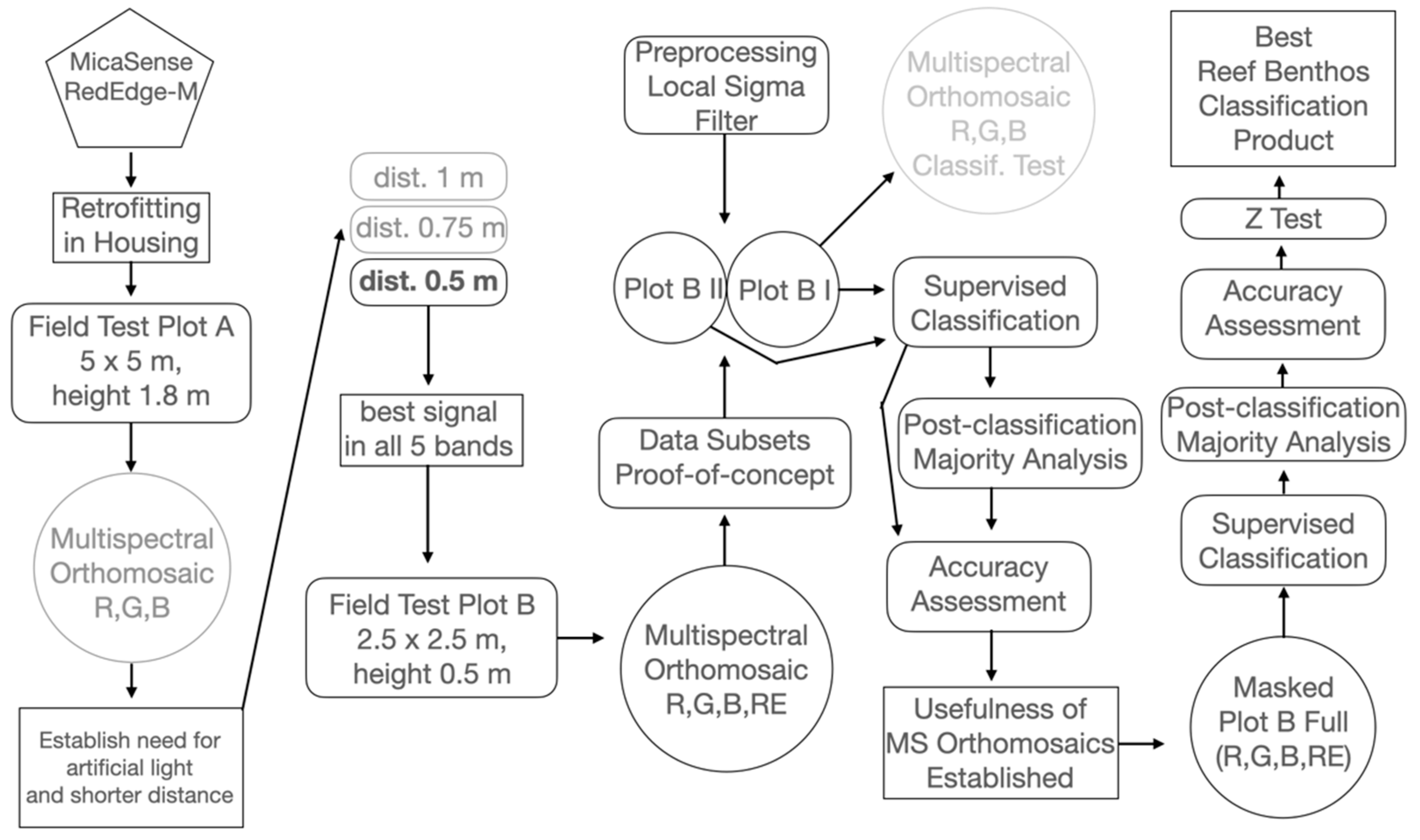 Remotesensing 14 05782 g004 Remotesensing 14 05782 g004