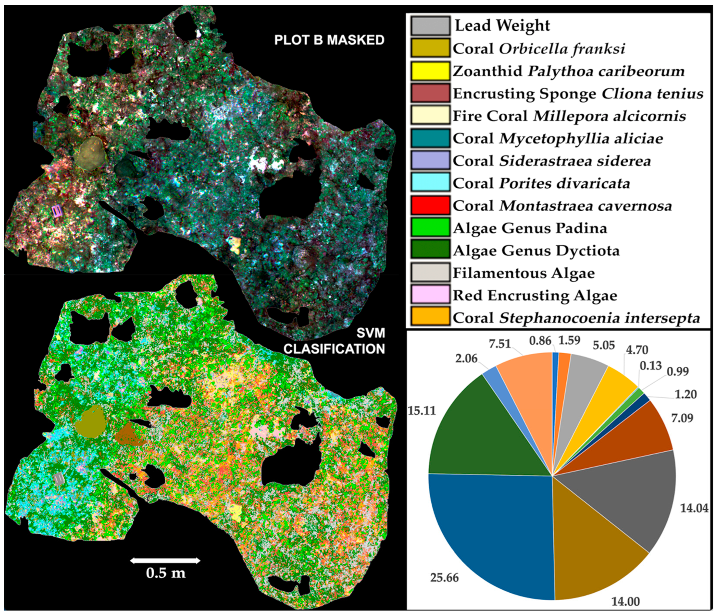 Remotesensing 14 05782 g009 Remotesensing 14 05782 g009