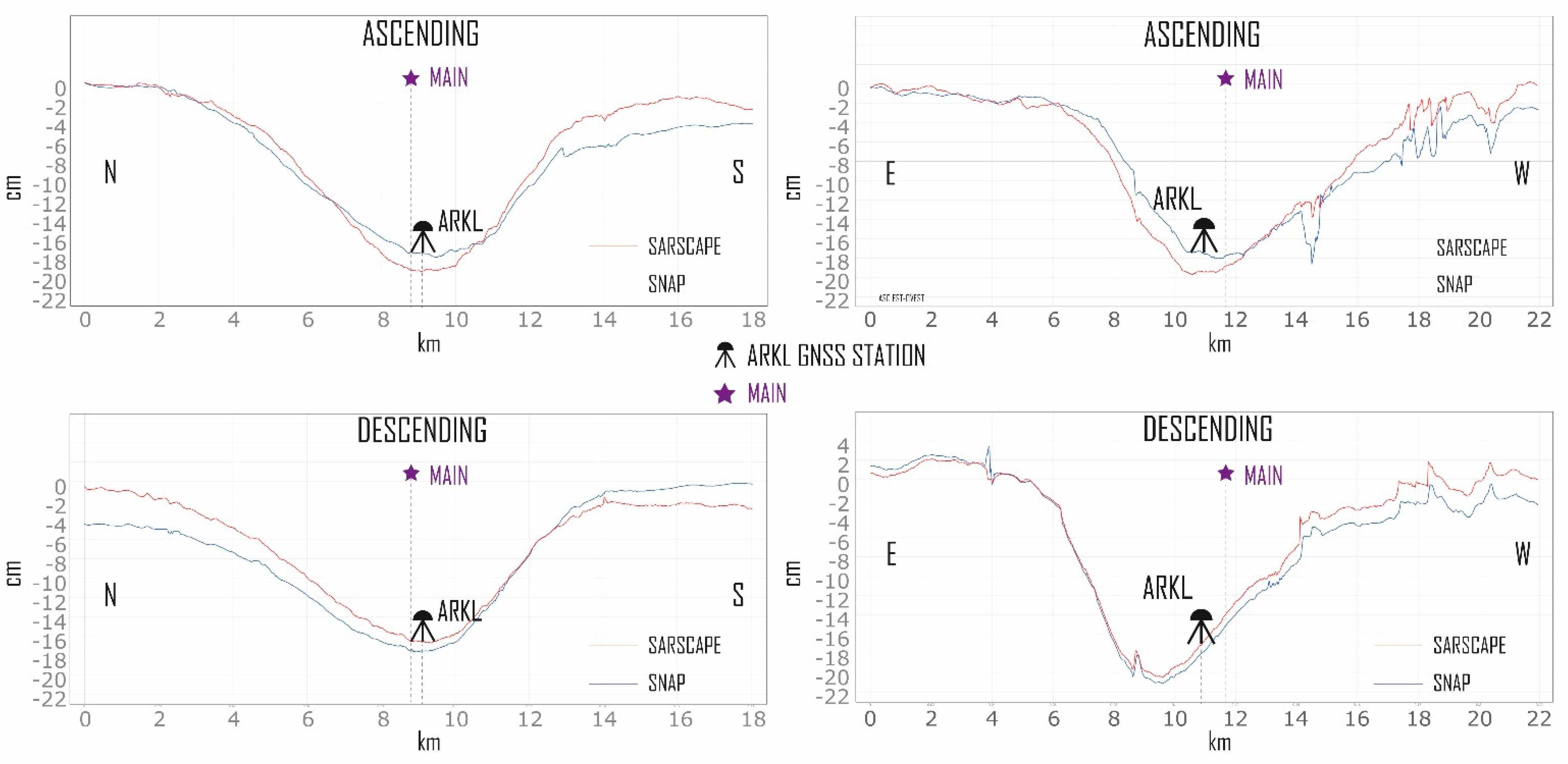 Remotesensing 14 05783 g005 Remotesensing 14 05783 g005