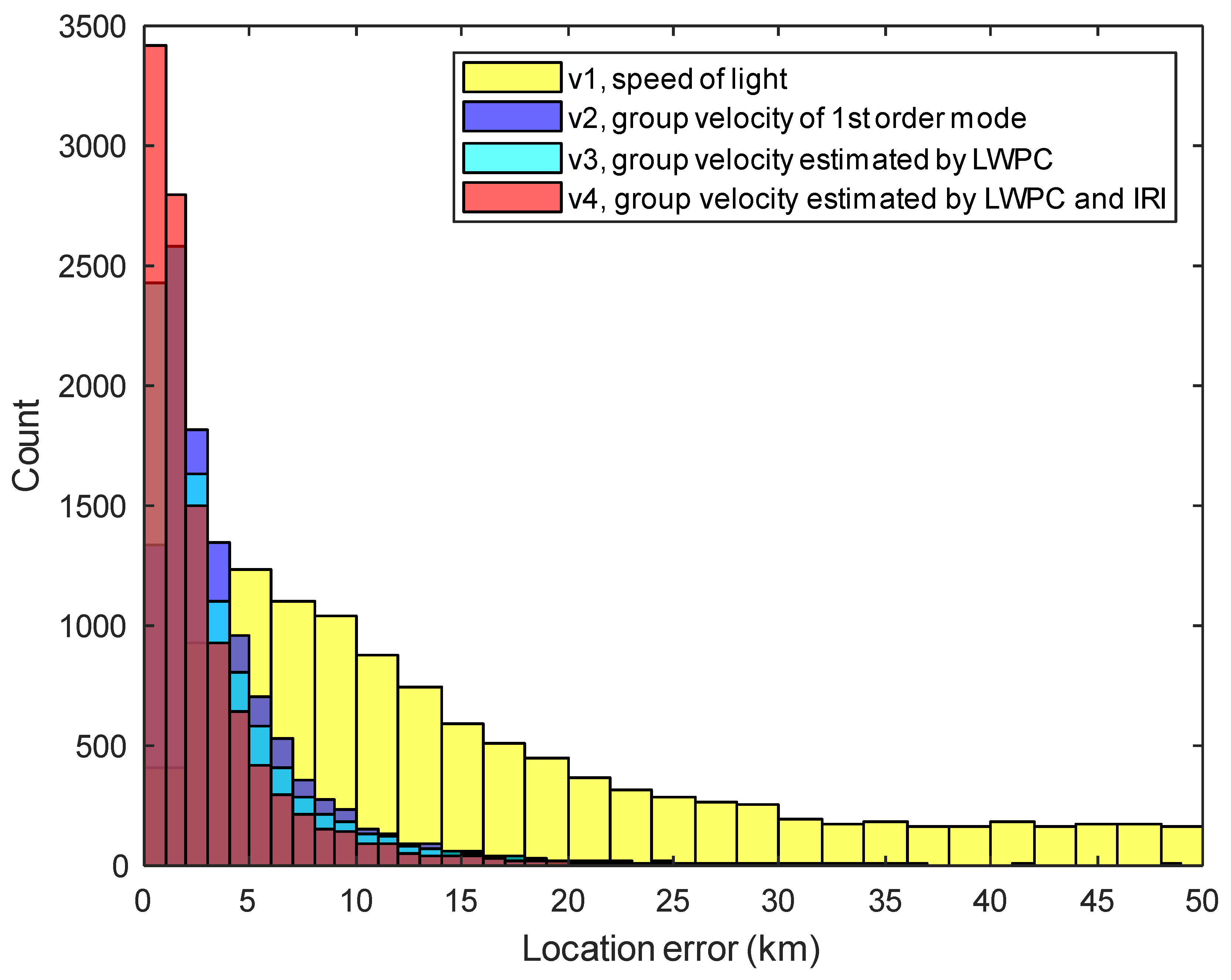 Remotesensing 14 05784 g004