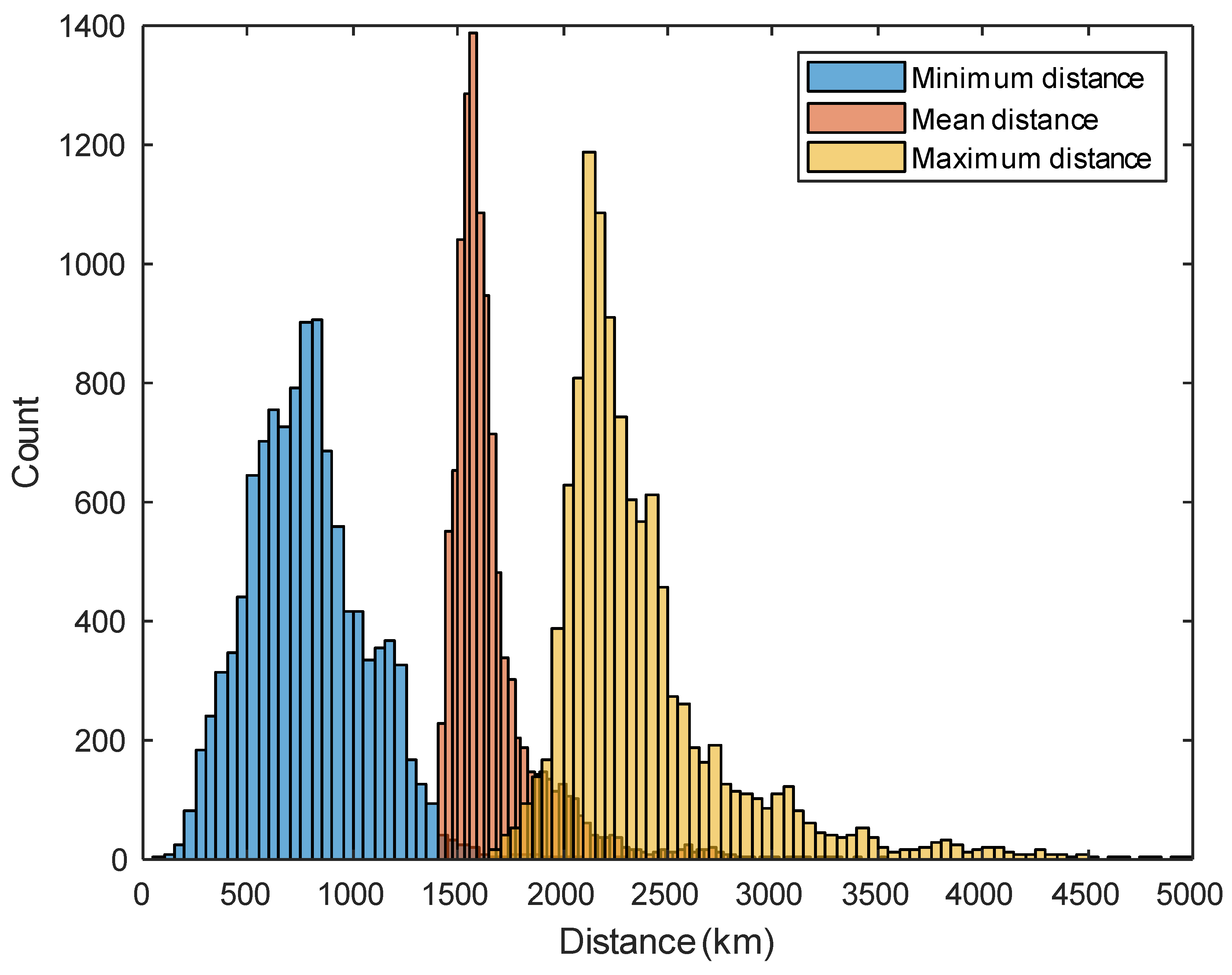 Remotesensing 14 05784 g005