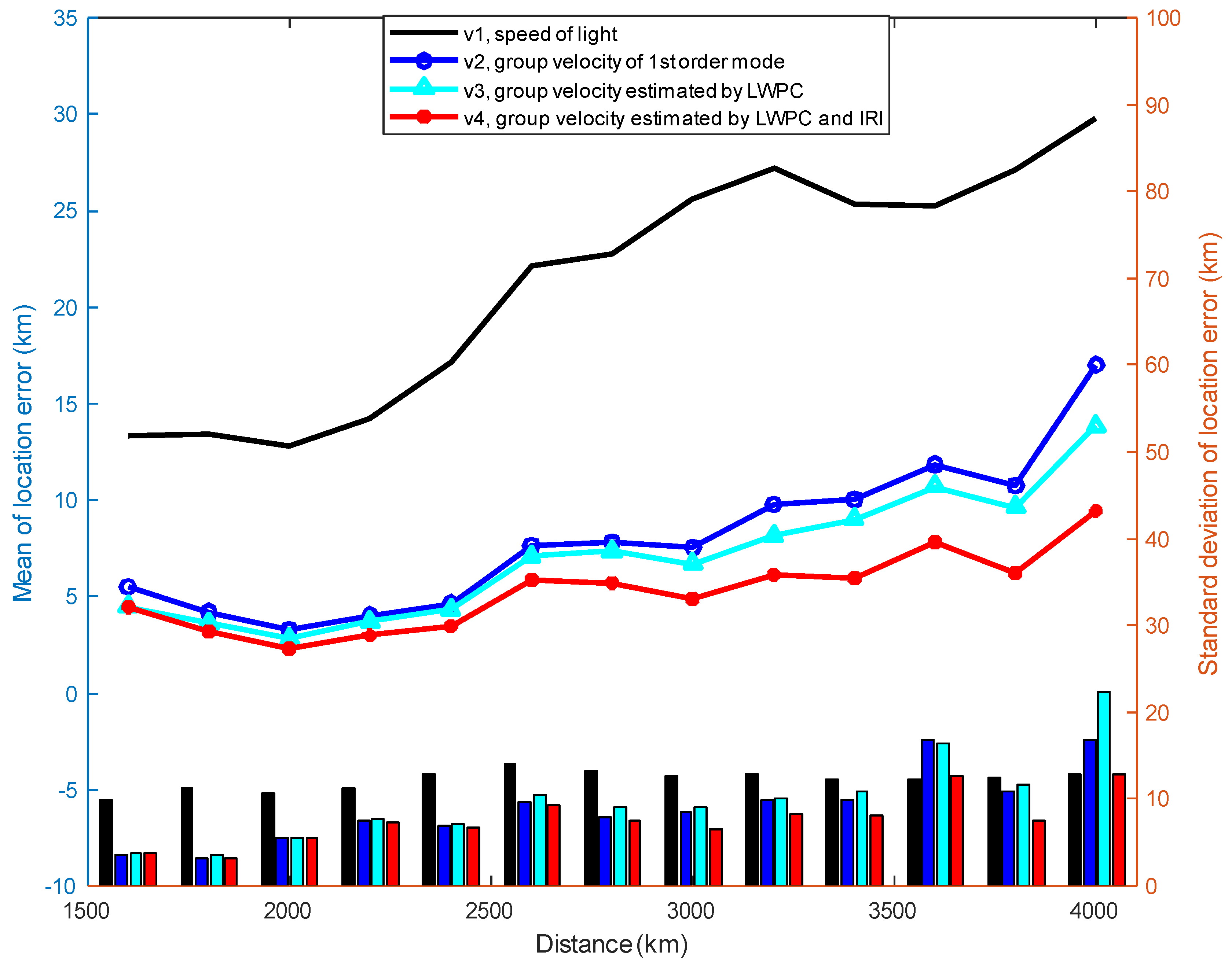 Remotesensing 14 05784 g006