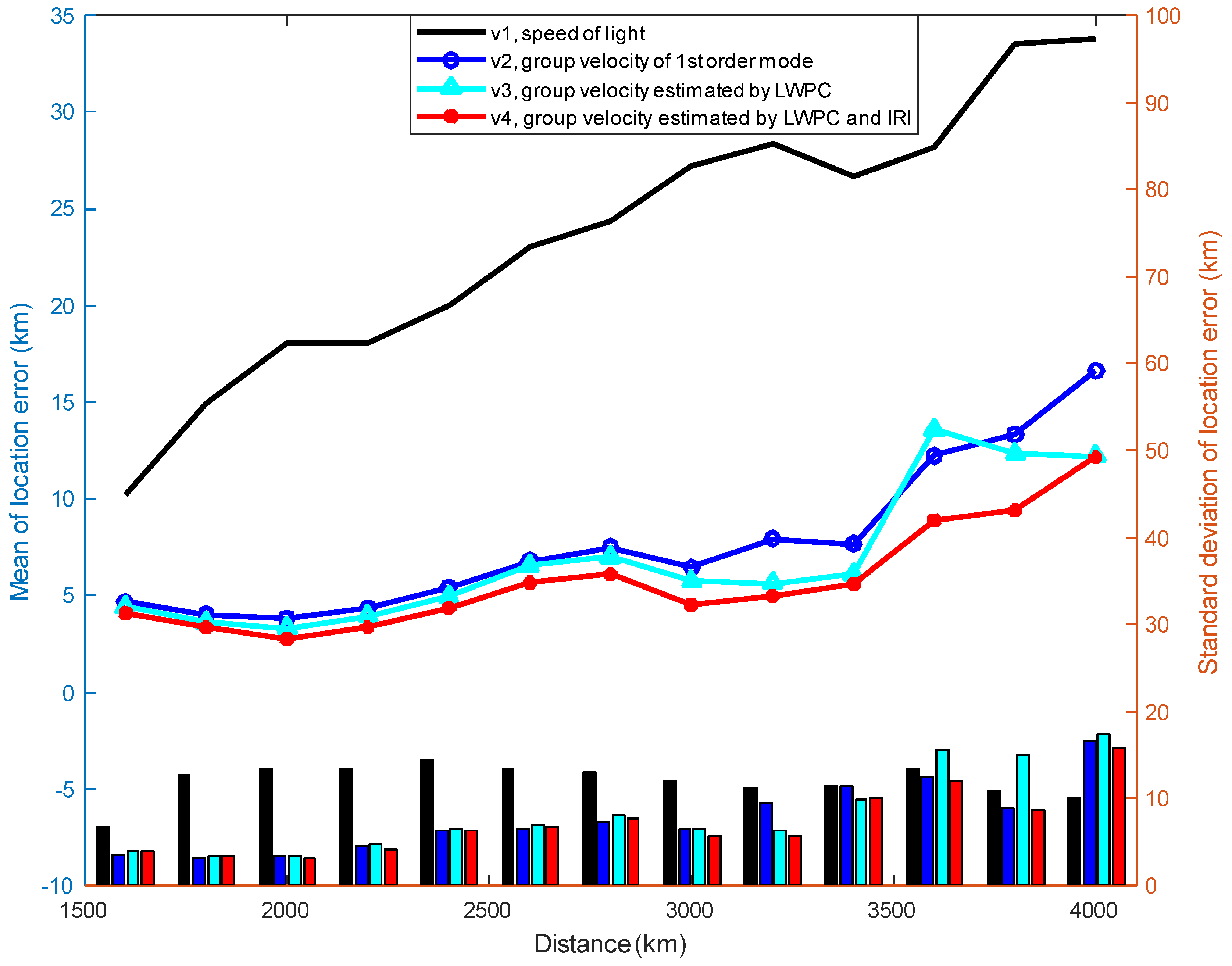 Remotesensing 14 05784 g007