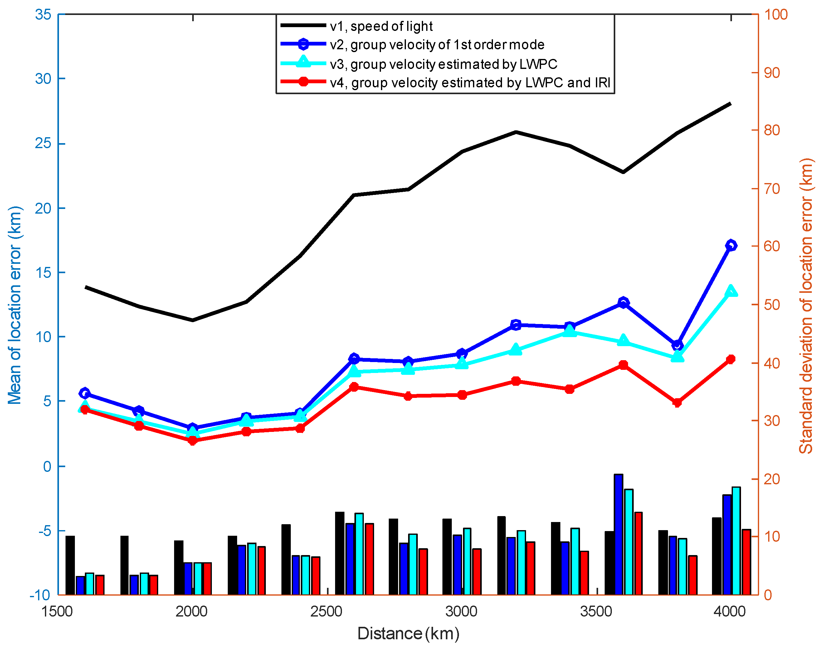 Remotesensing 14 05784 g008
