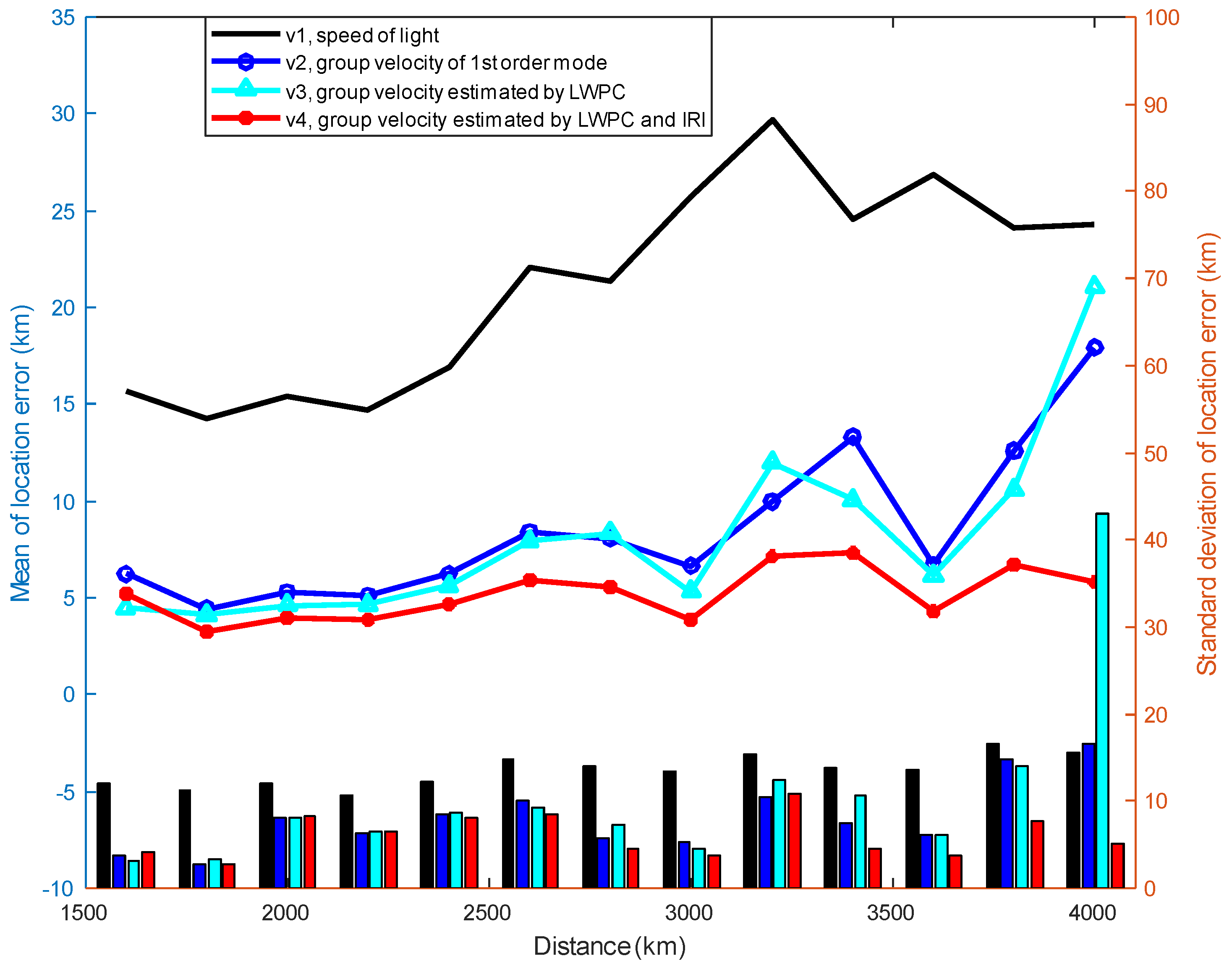 Remotesensing 14 05784 g009