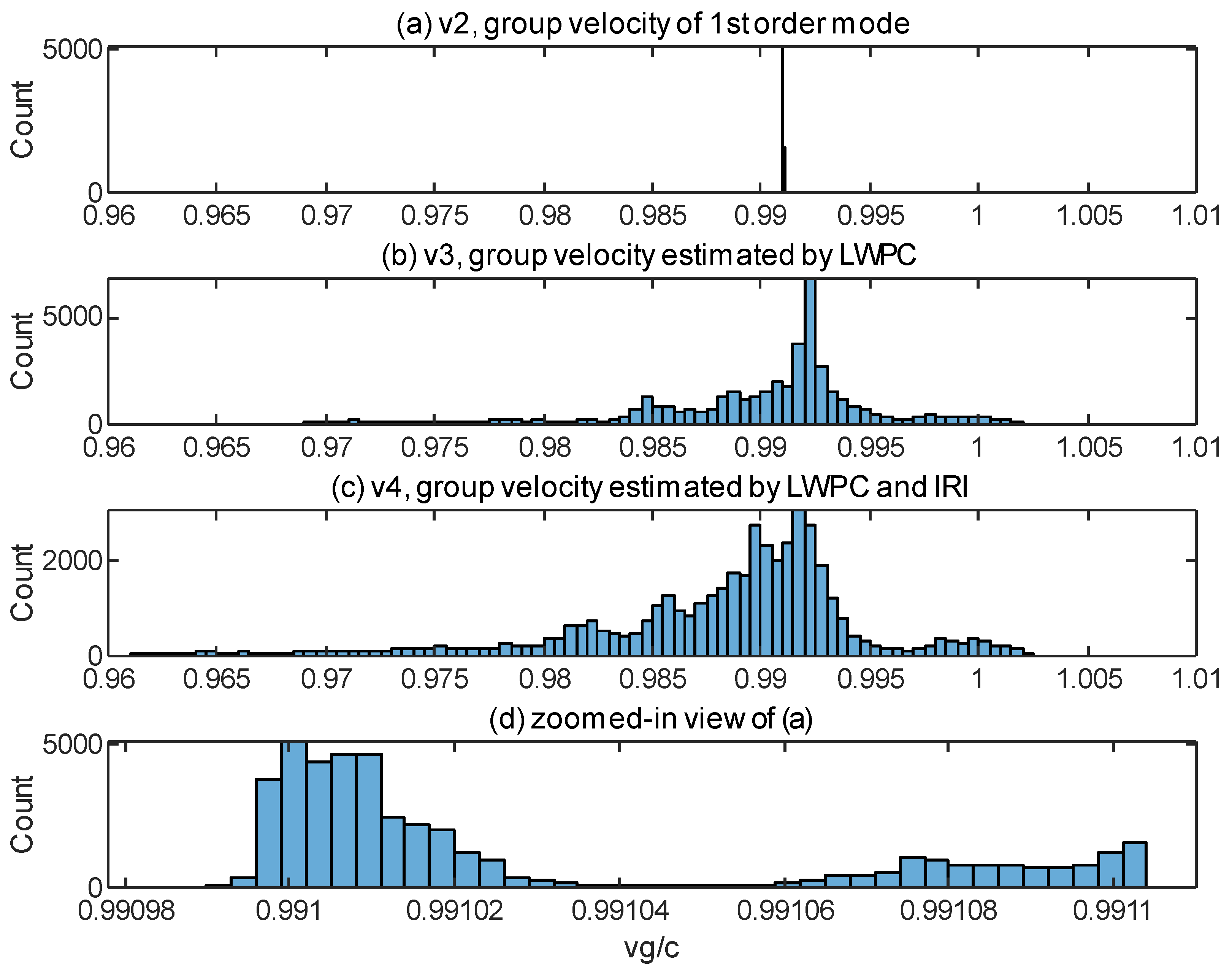 Remotesensing 14 05784 g010