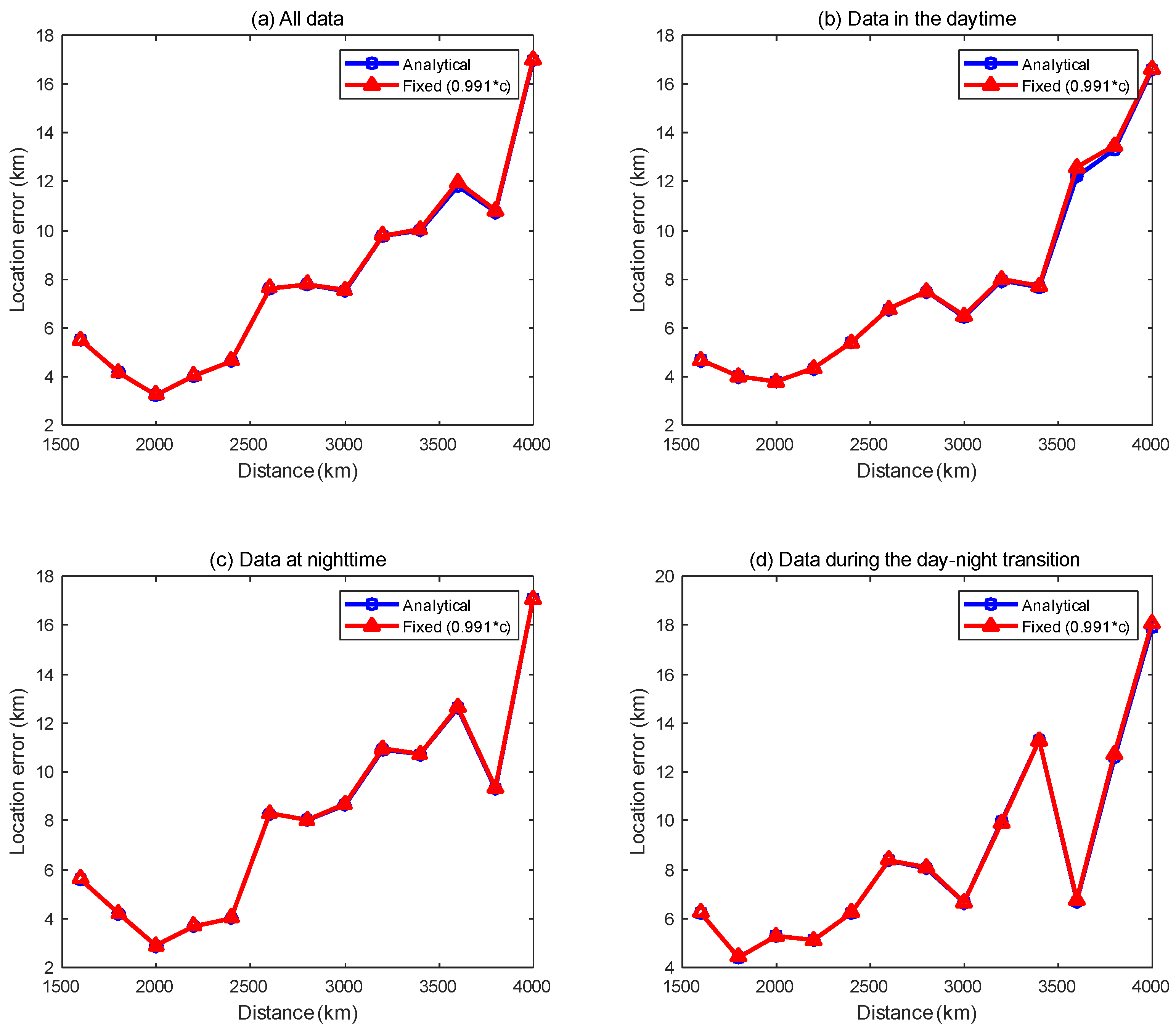Remotesensing 14 05784 g011