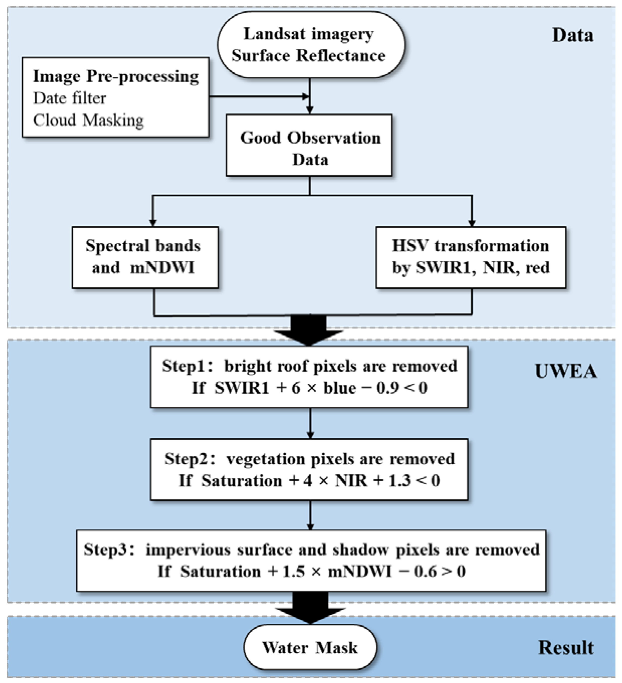 Remotesensing 14 05785 g003