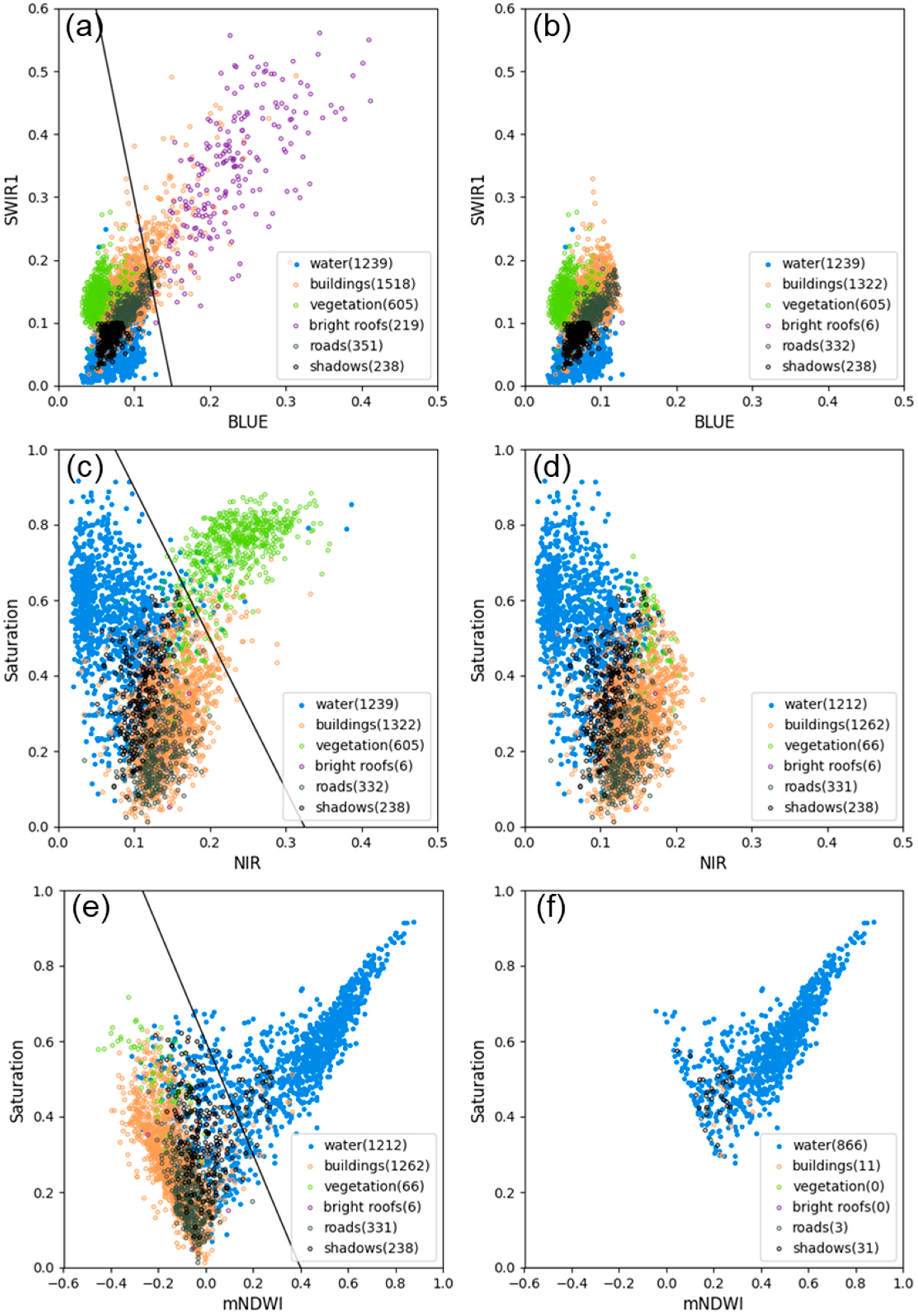 Remotesensing 14 05785 g004