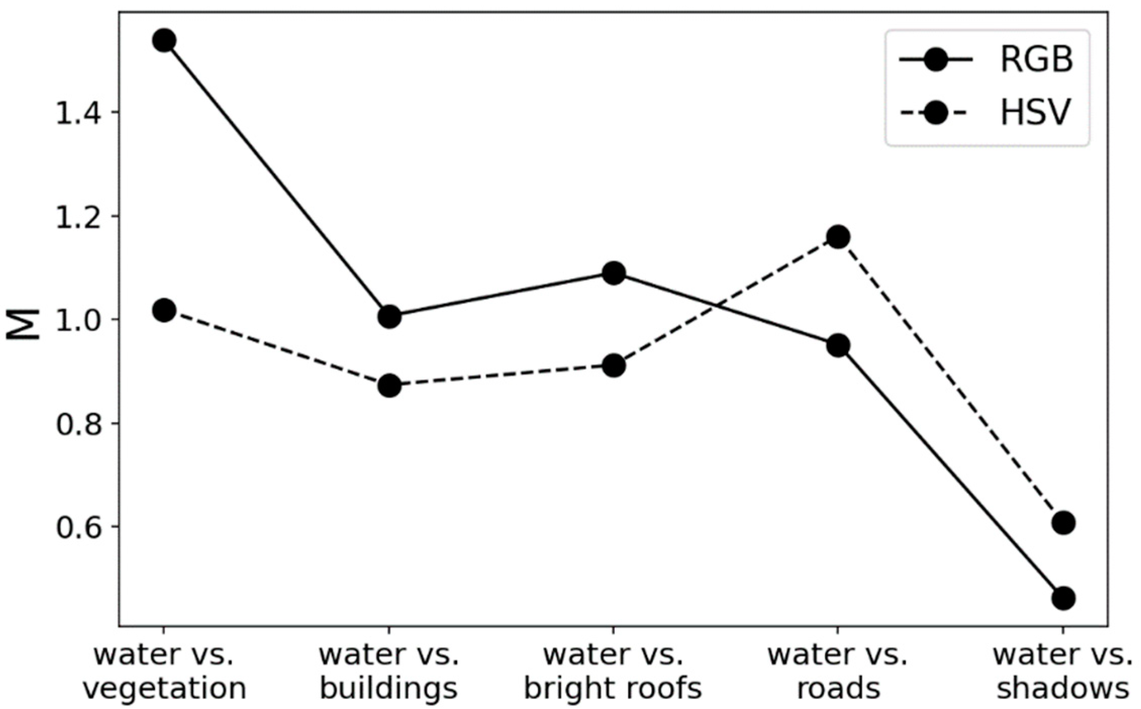 Remotesensing 14 05785 g006