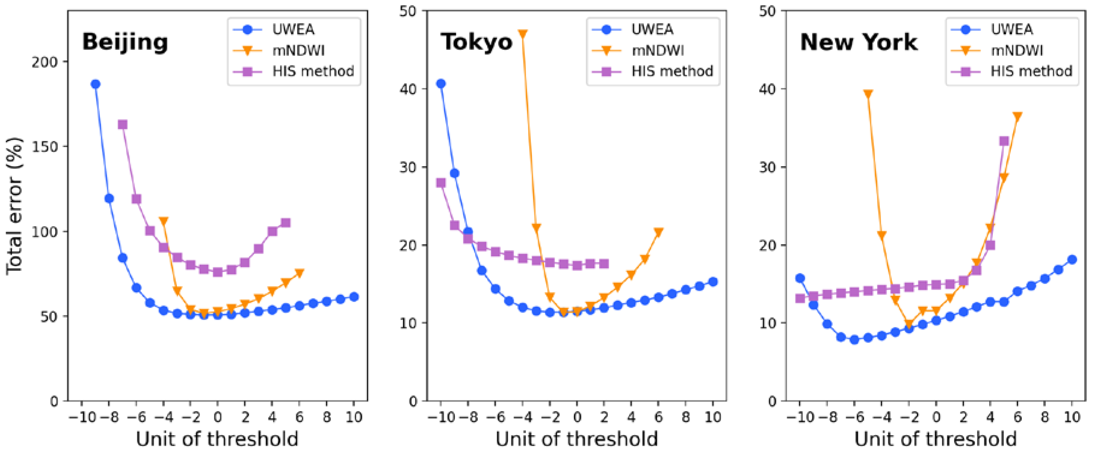 Remotesensing 14 05785 g010