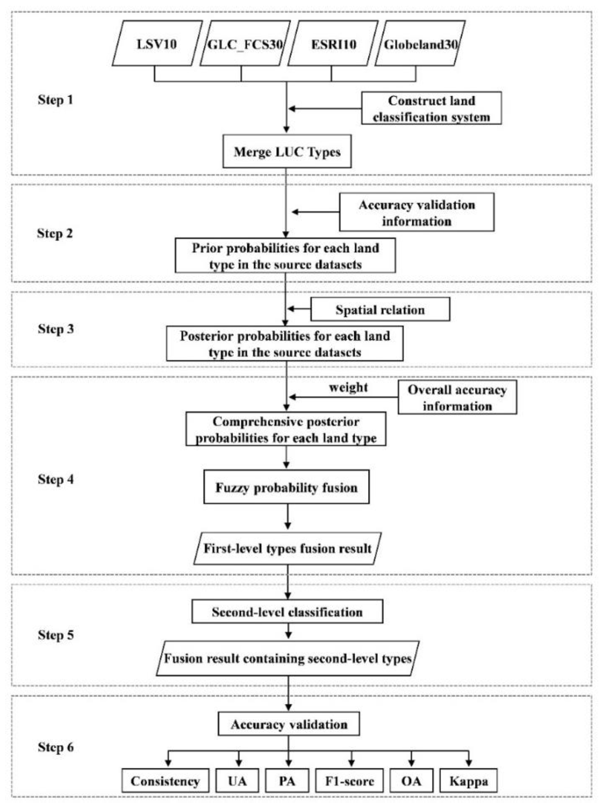 Remotesensing 14 05786 g002