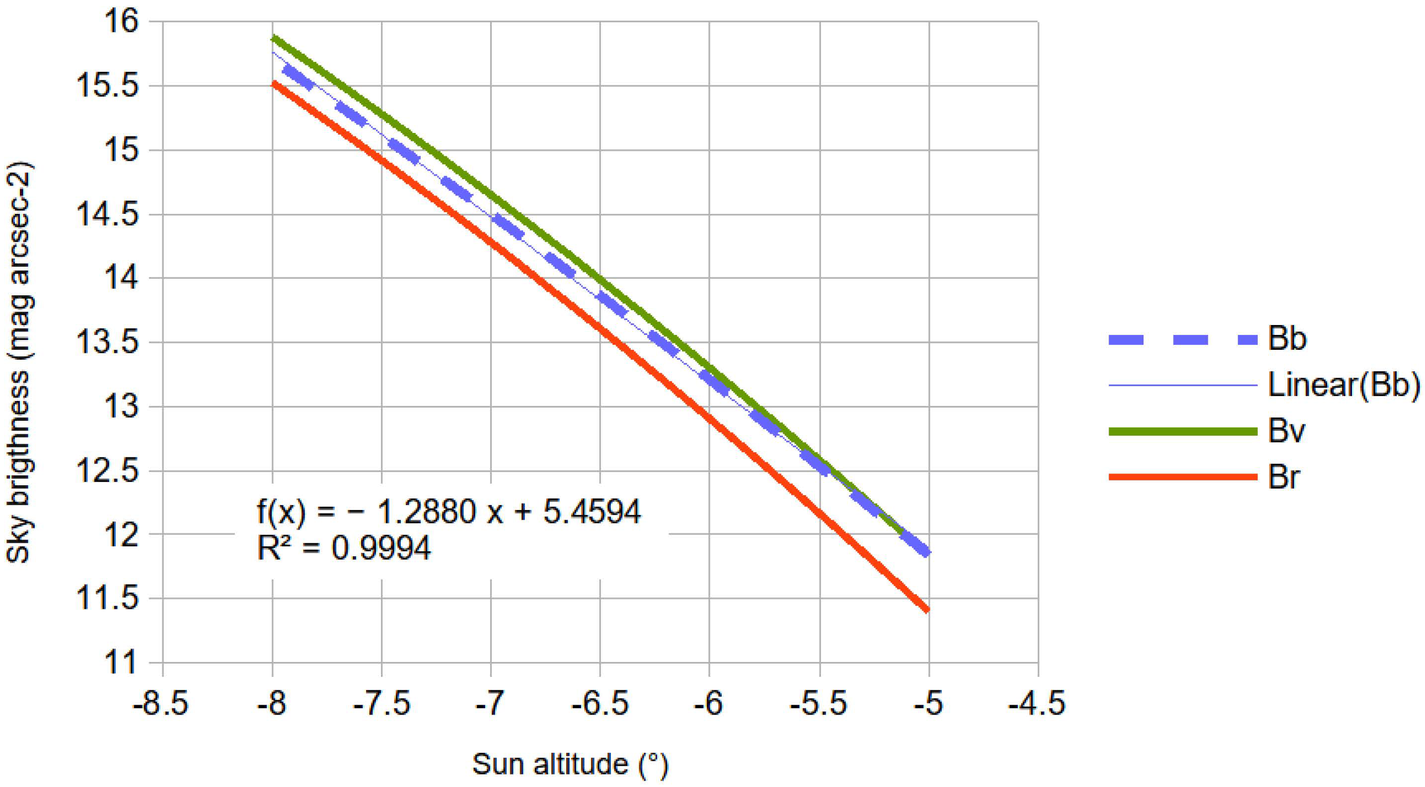 Remotesensing 14 05787 g002