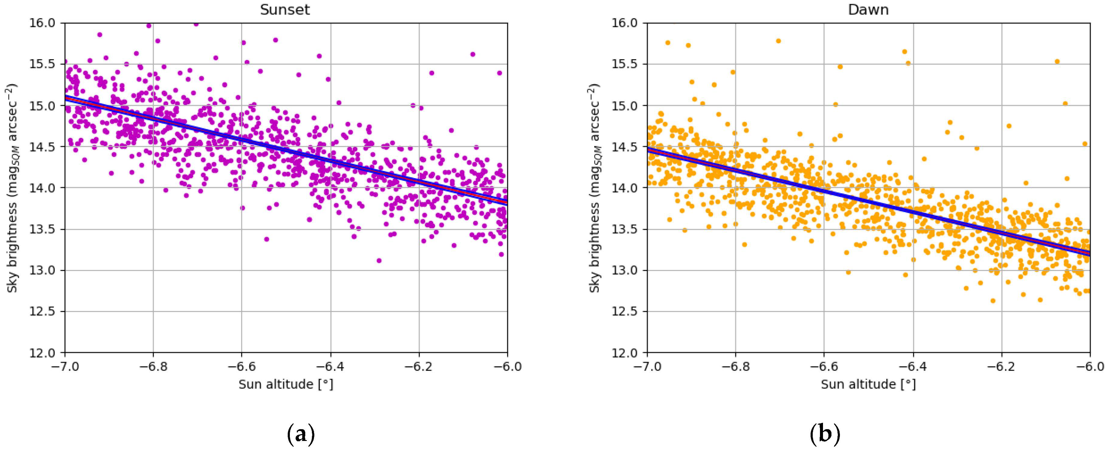 Remotesensing 14 05787 g003