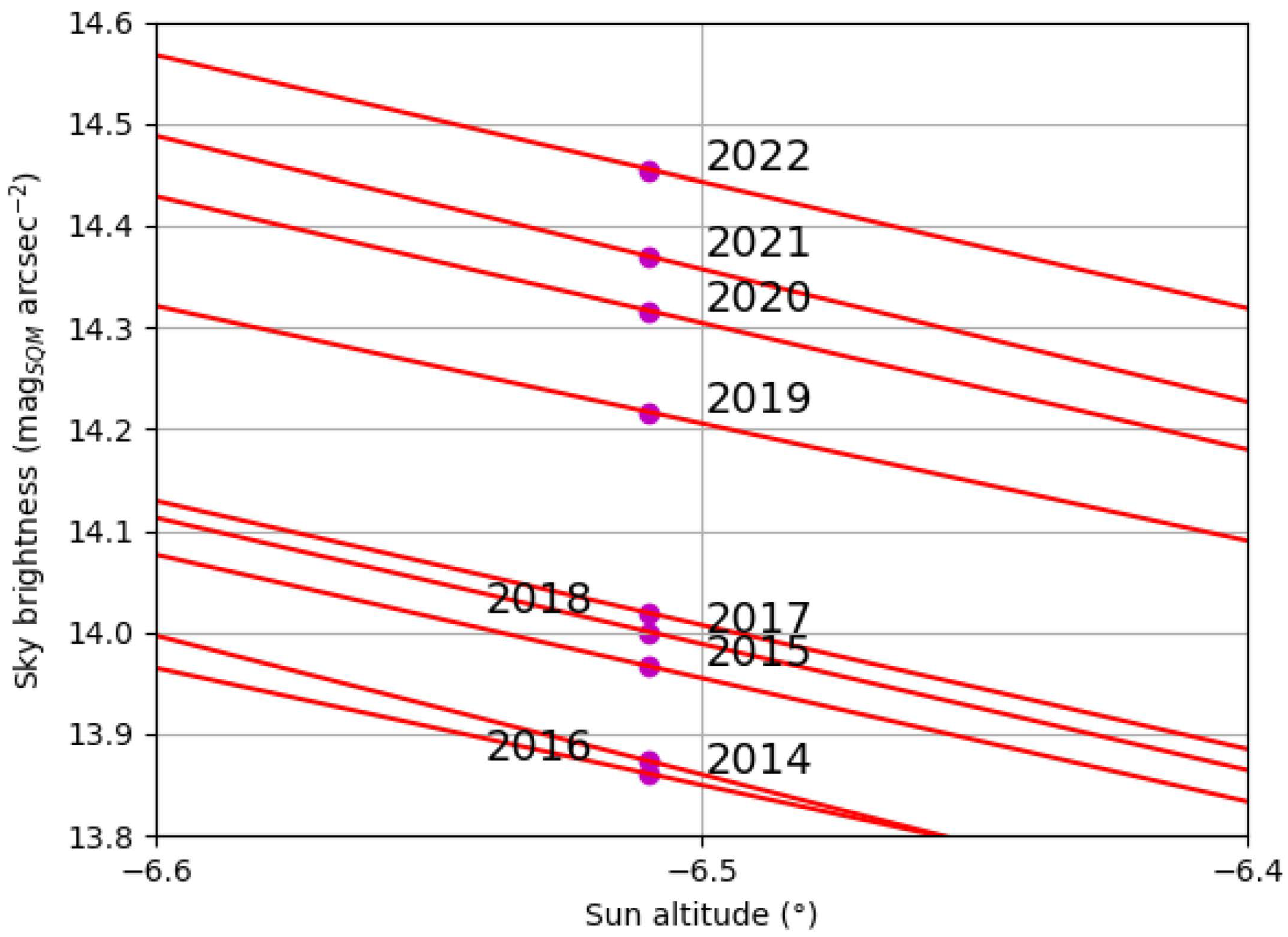 Remotesensing 14 05787 g004
