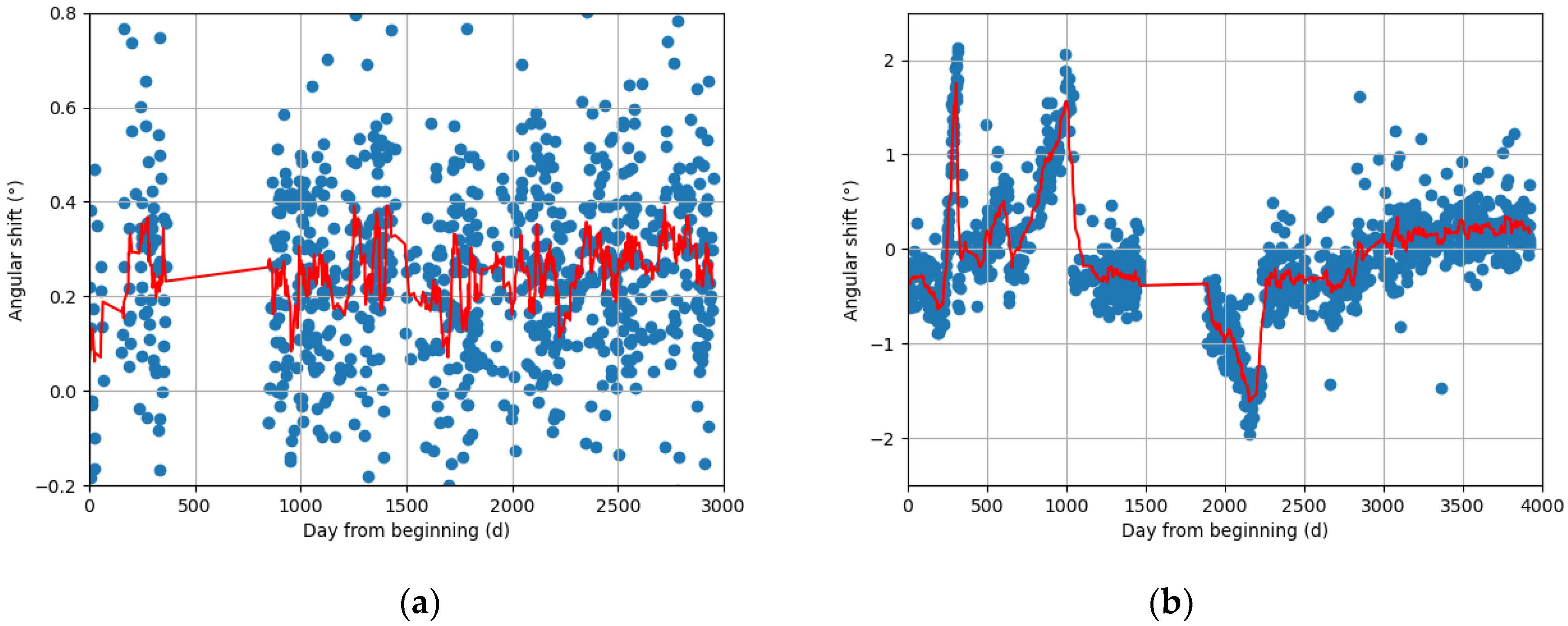 Remotesensing 14 05787 g005