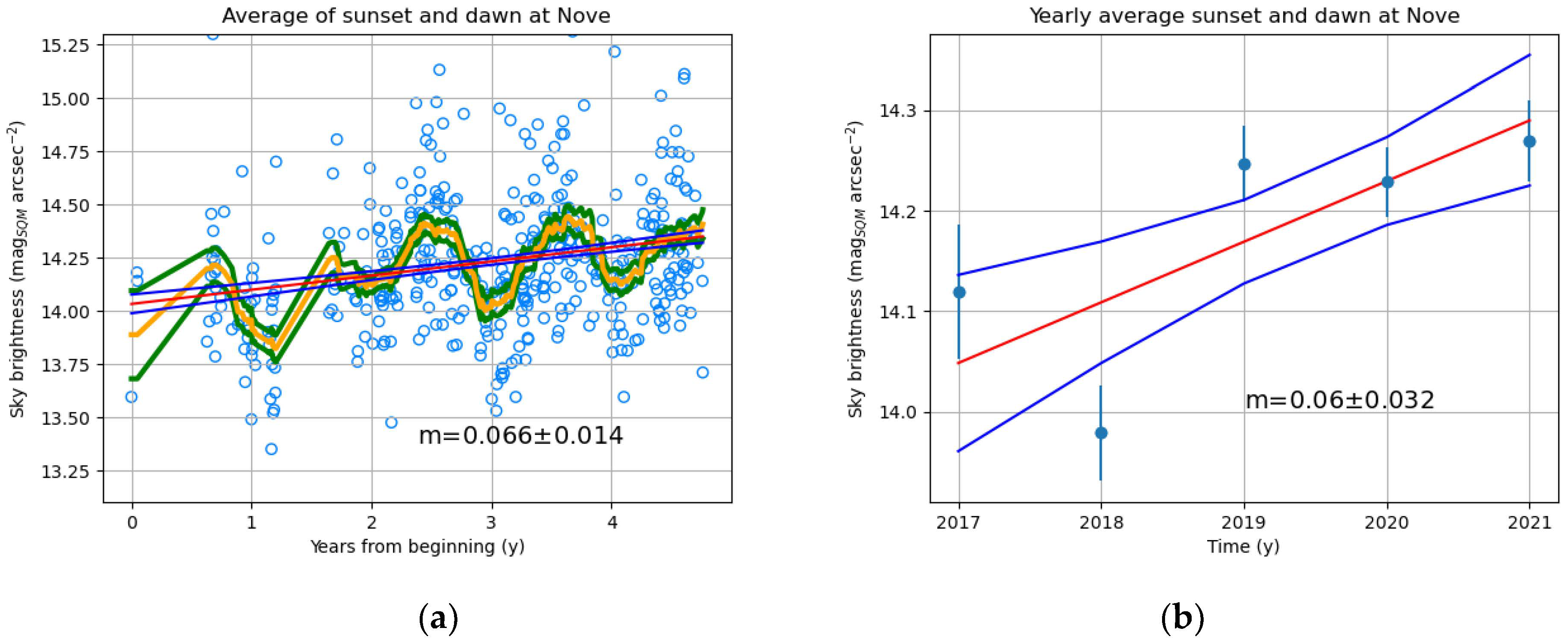 Remotesensing 14 05787 g008