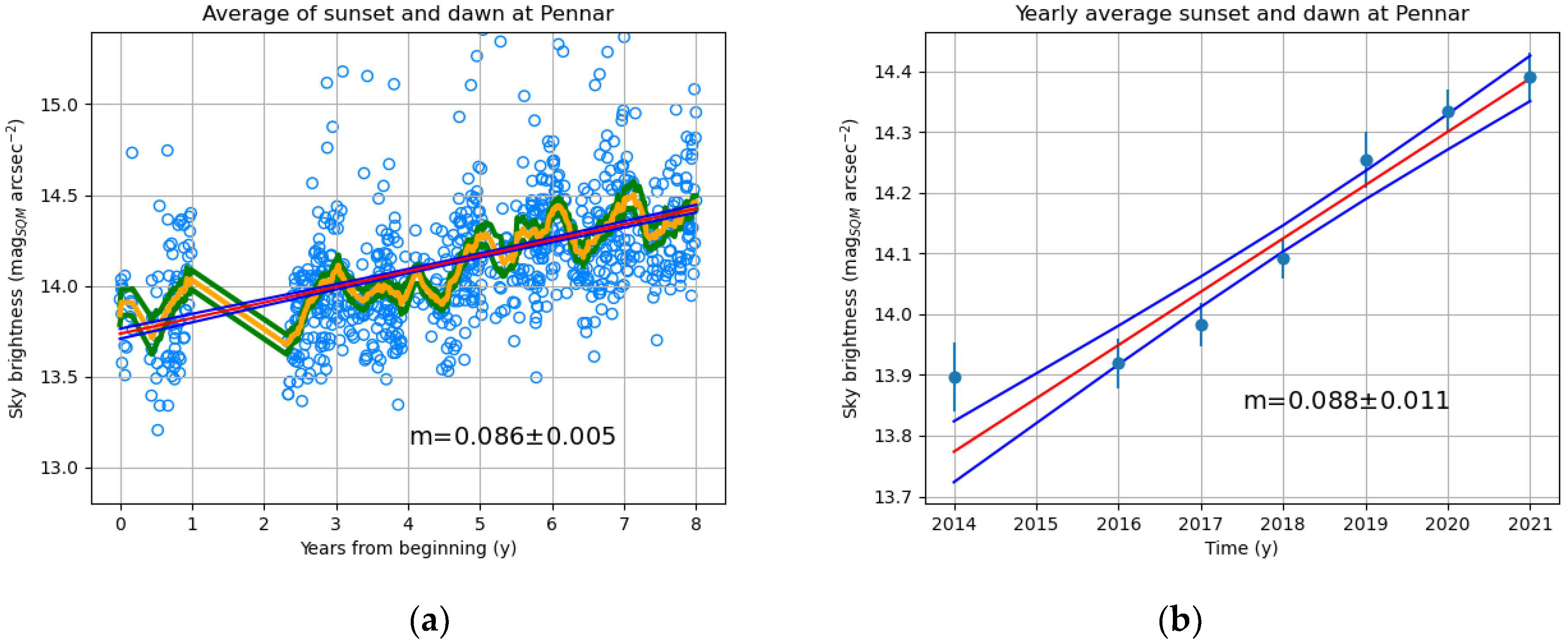 Remotesensing 14 05787 g009