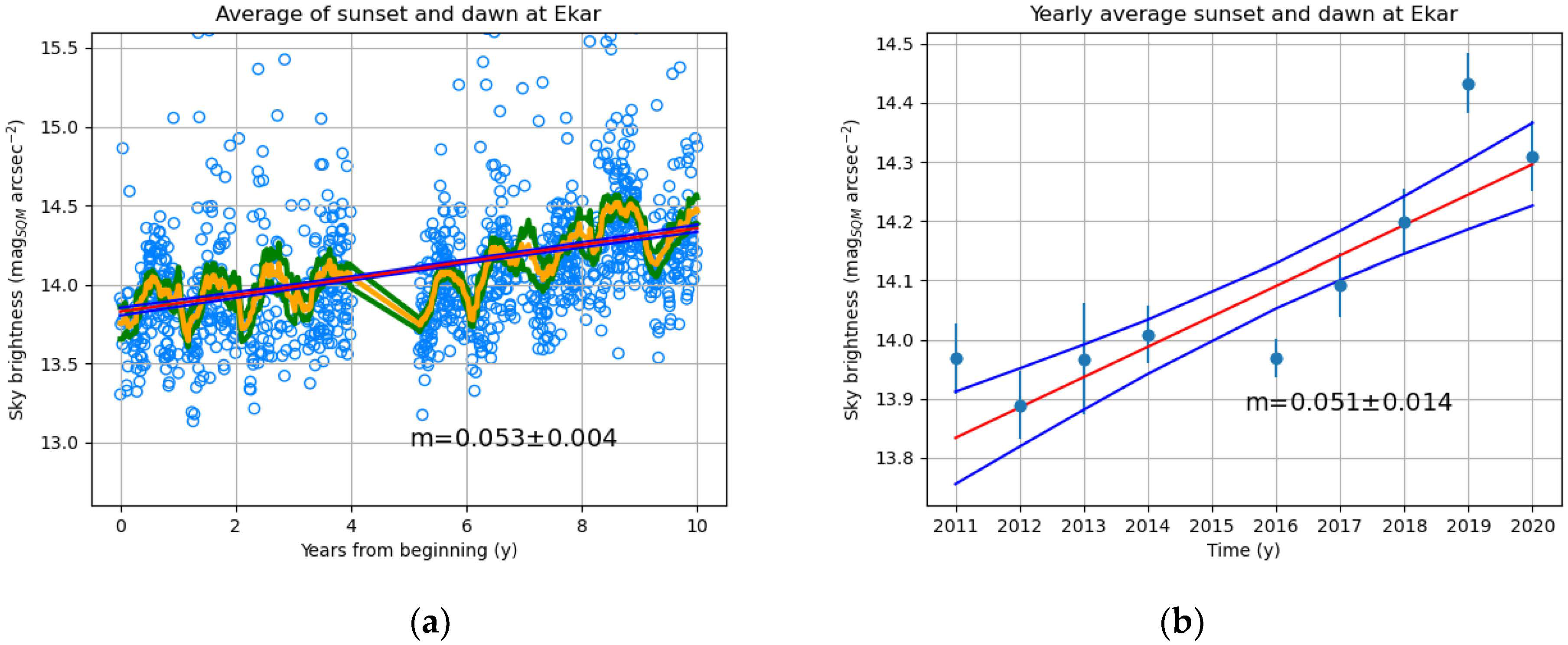 Remotesensing 14 05787 g010