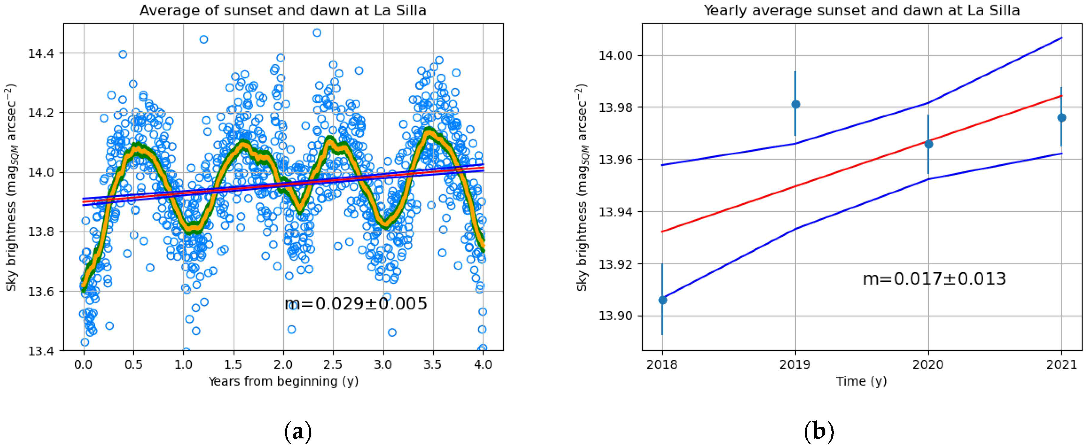 Remotesensing 14 05787 g012