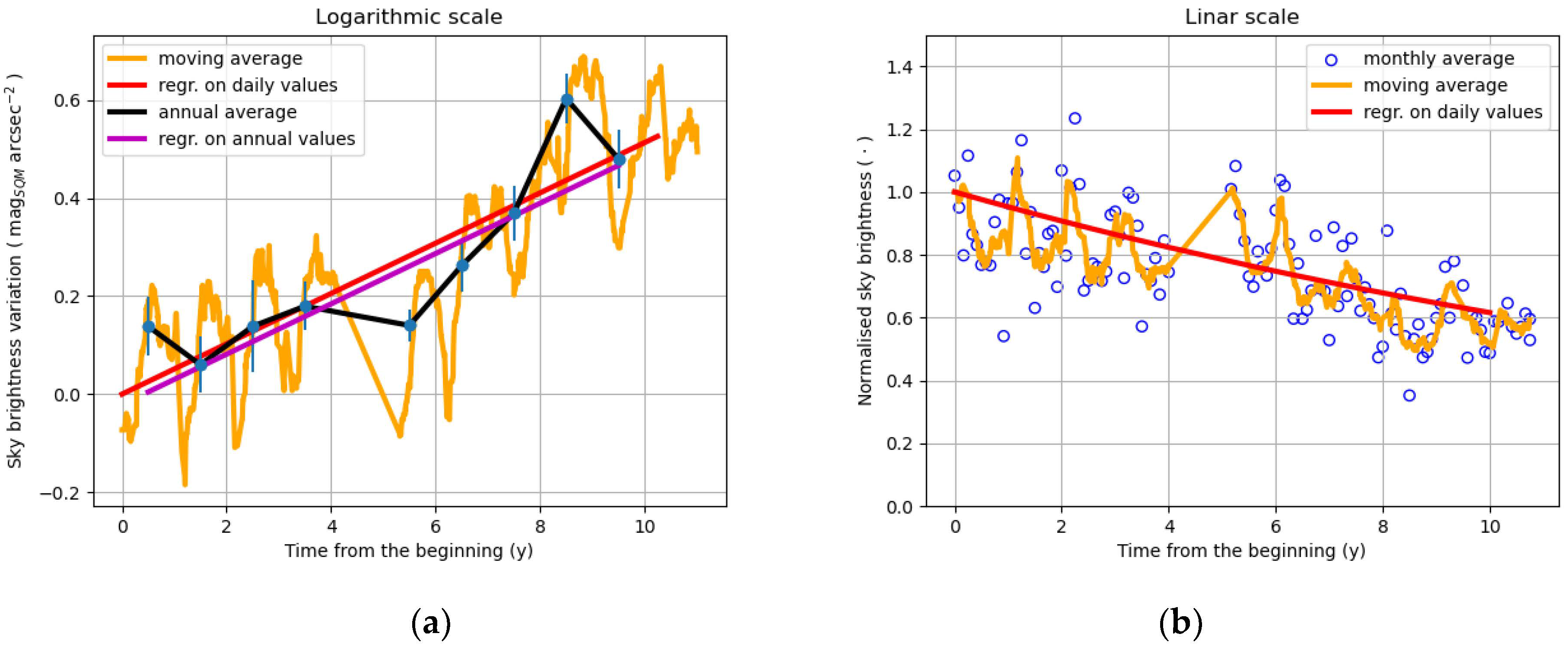 Remotesensing 14 05787 g013
