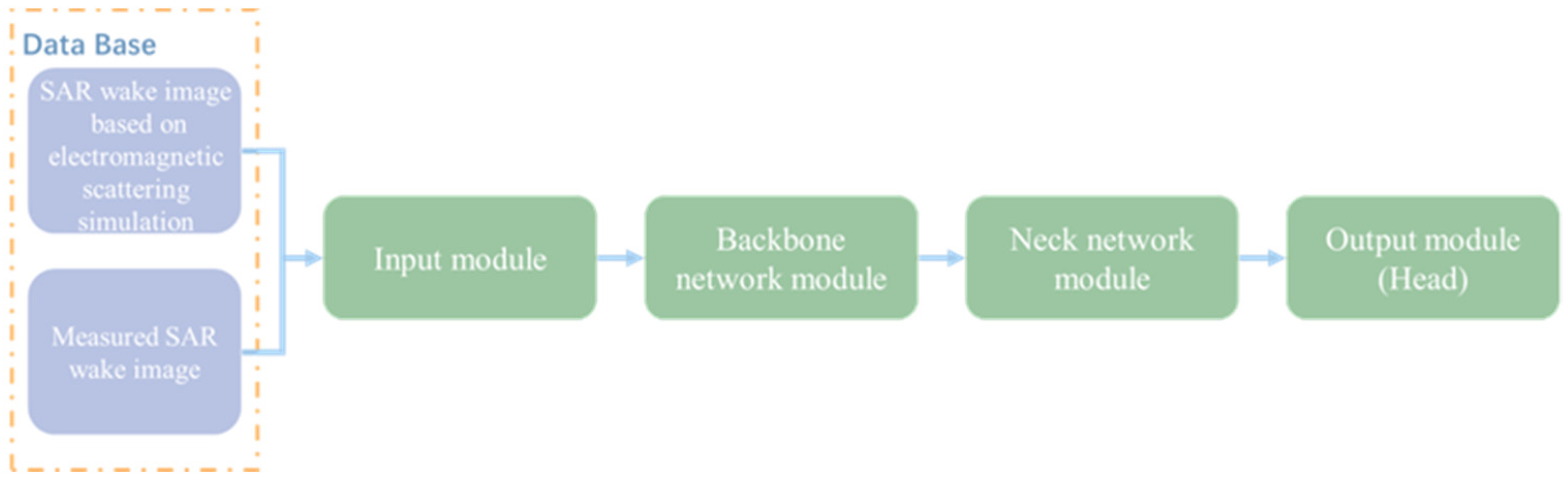 Remotesensing 14 05788 g001 Remotesensing 14 05788 g001