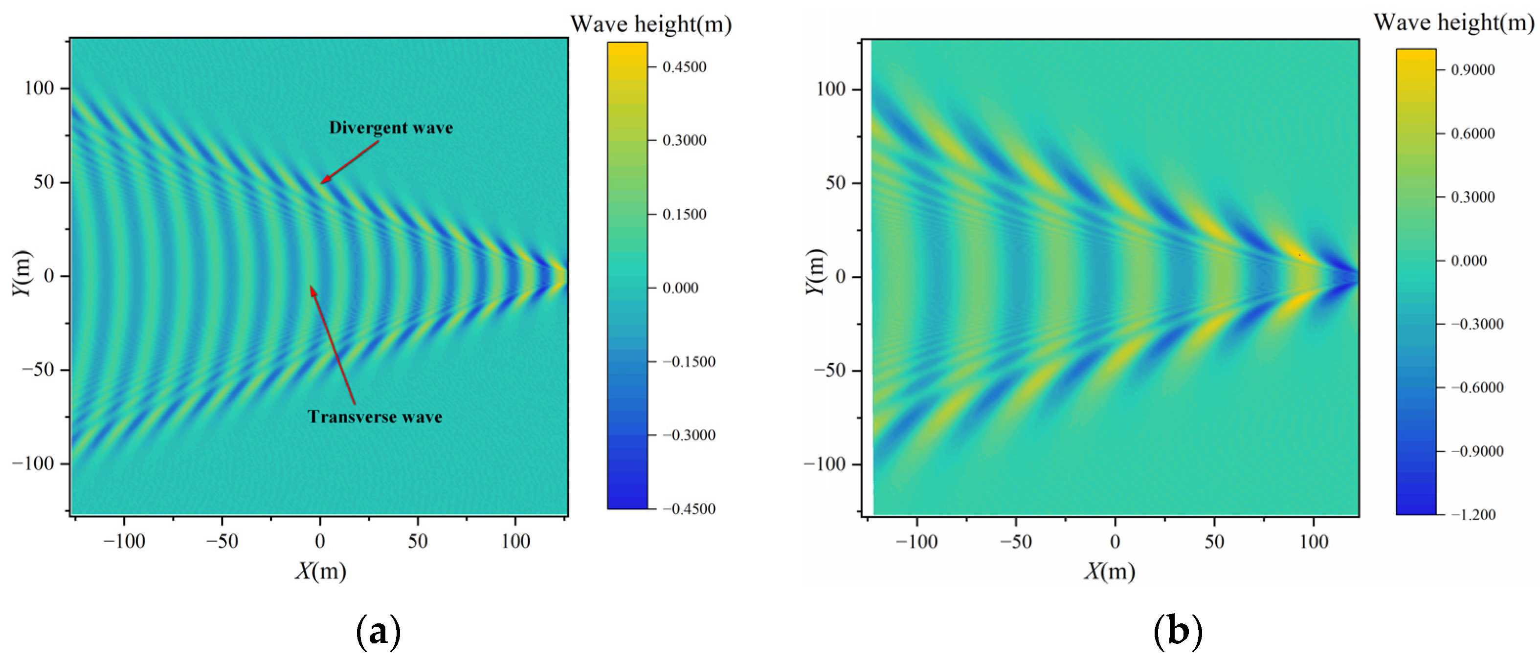 Remotesensing 14 05788 g003 Remotesensing 14 05788 g003