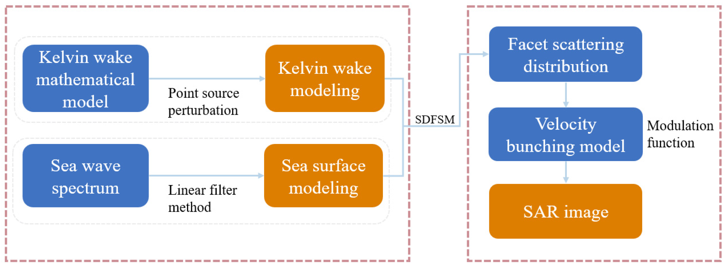 Remotesensing 14 05788 g006 Remotesensing 14 05788 g006