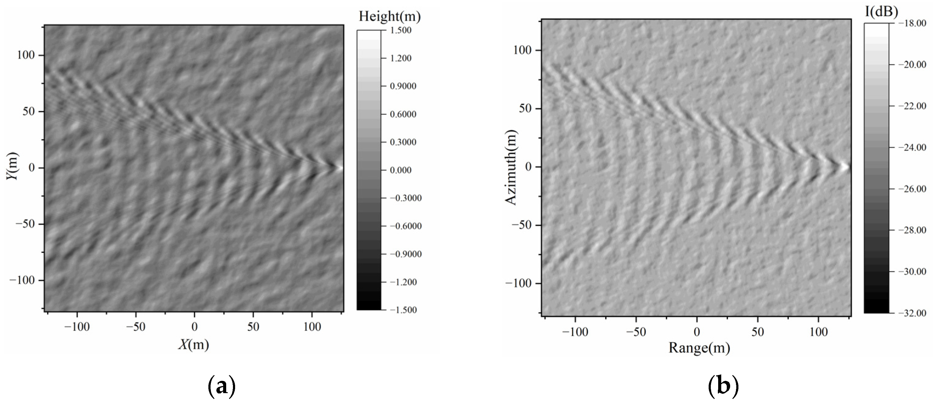 Remotesensing 14 05788 g007a Remotesensing 14 05788 g007a