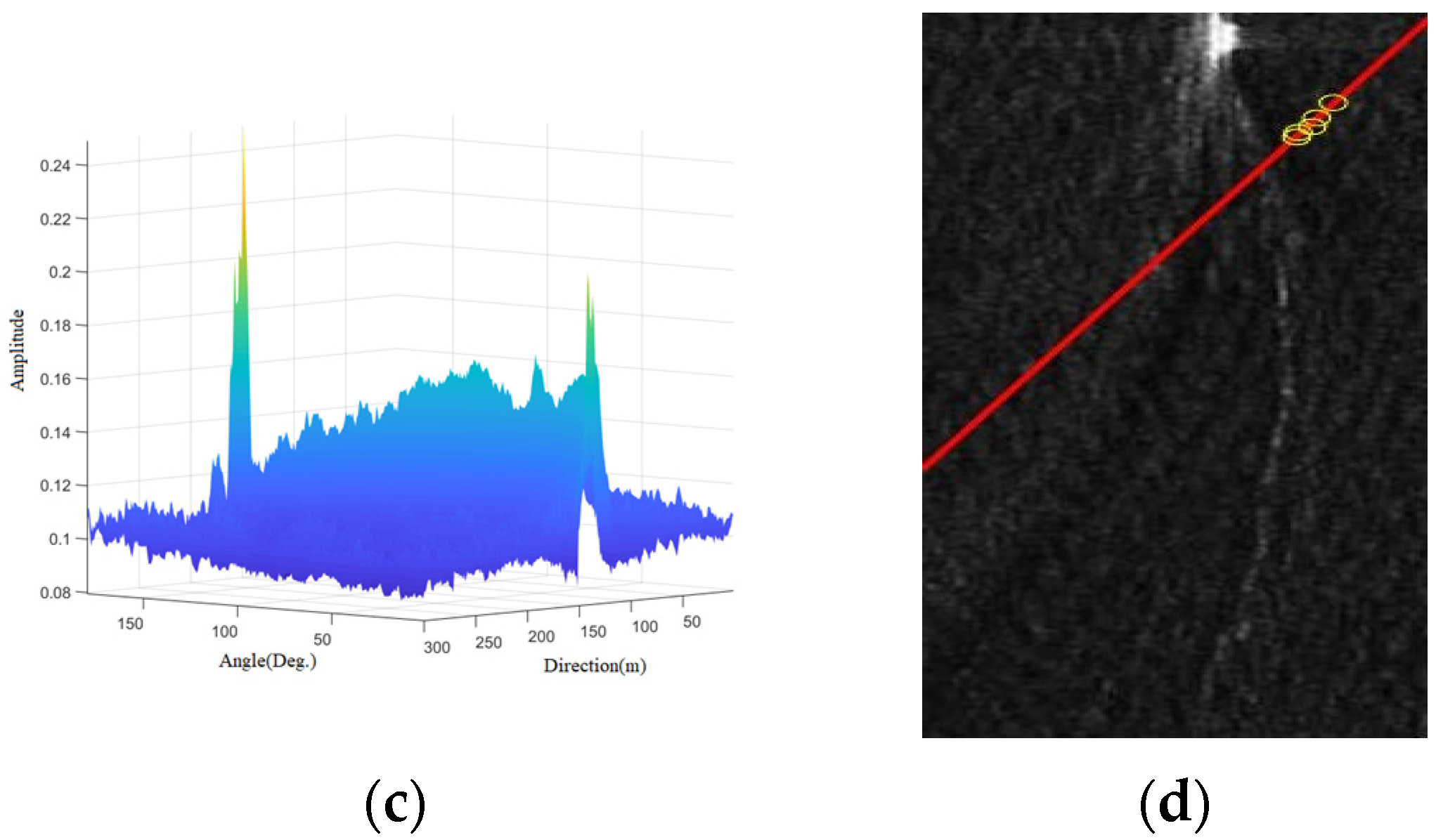 Remotesensing 14 05788 g017b Remotesensing 14 05788 g017b